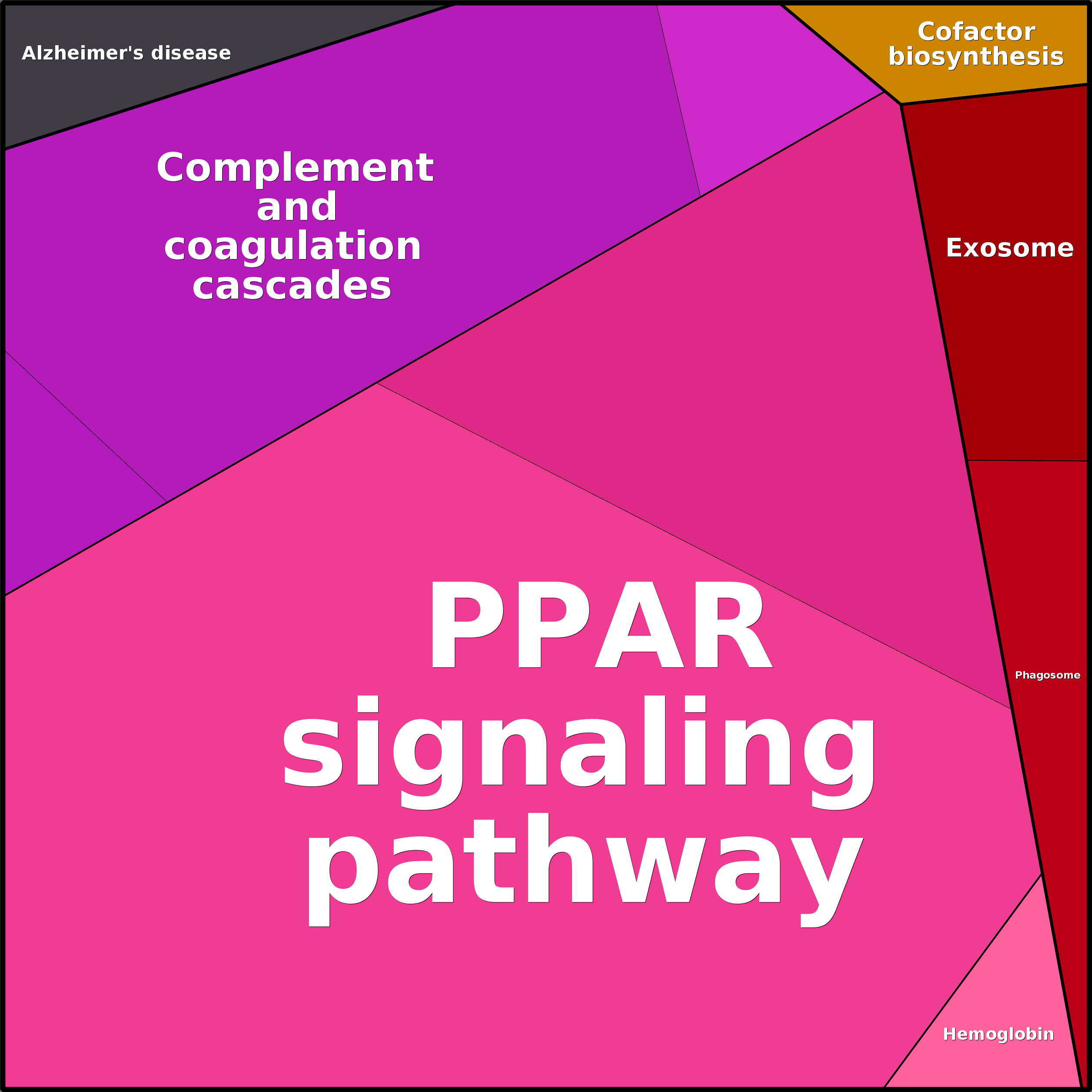 Treemap Press Ctrl-F5