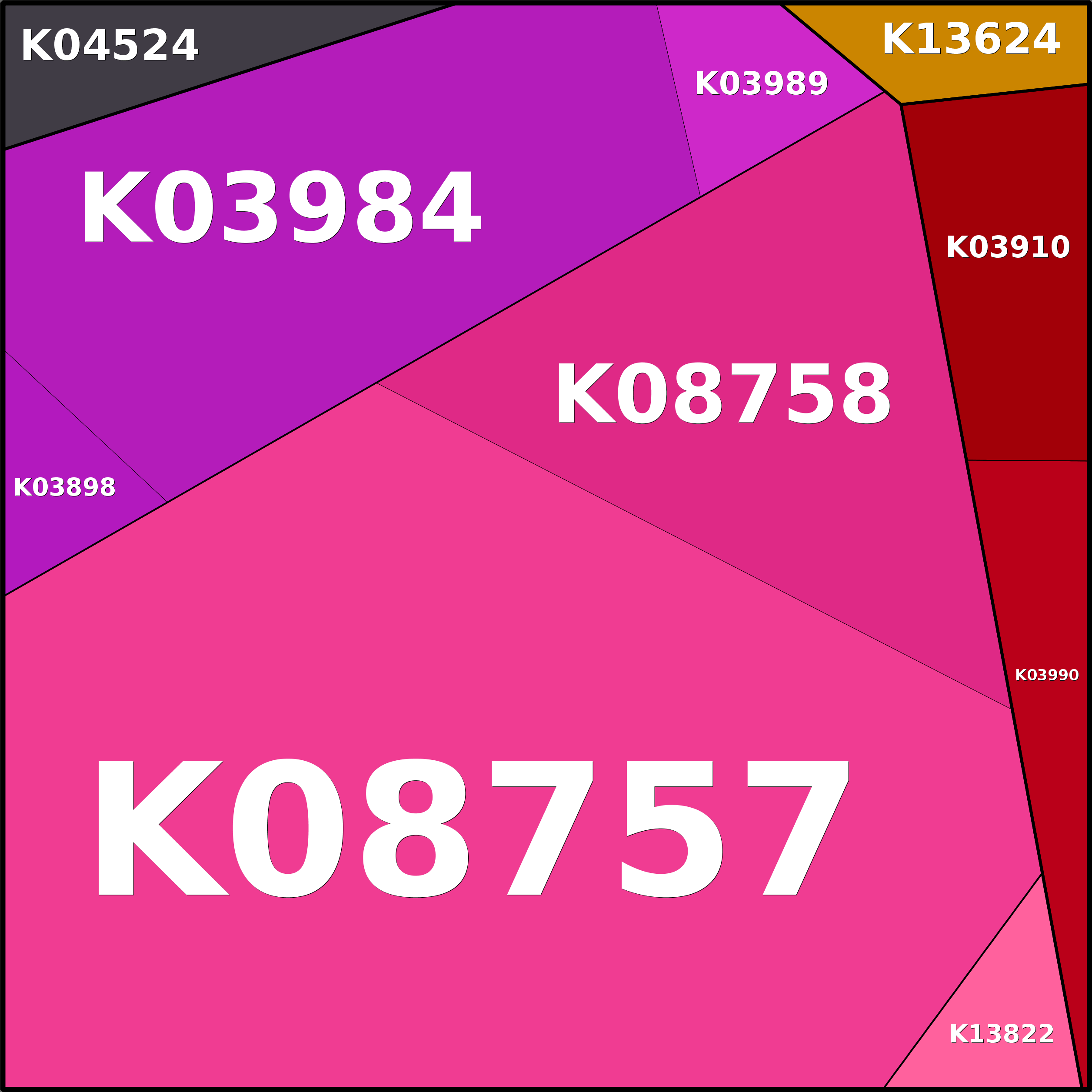 Treemap Press Ctrl-F5