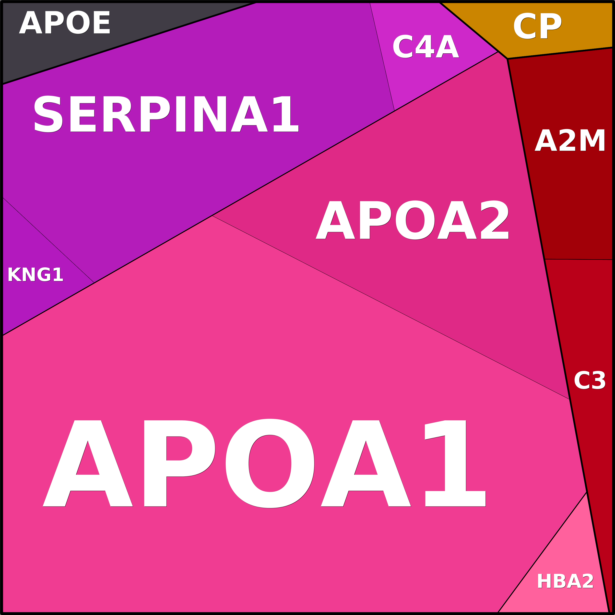 Treemap Press Ctrl-F5