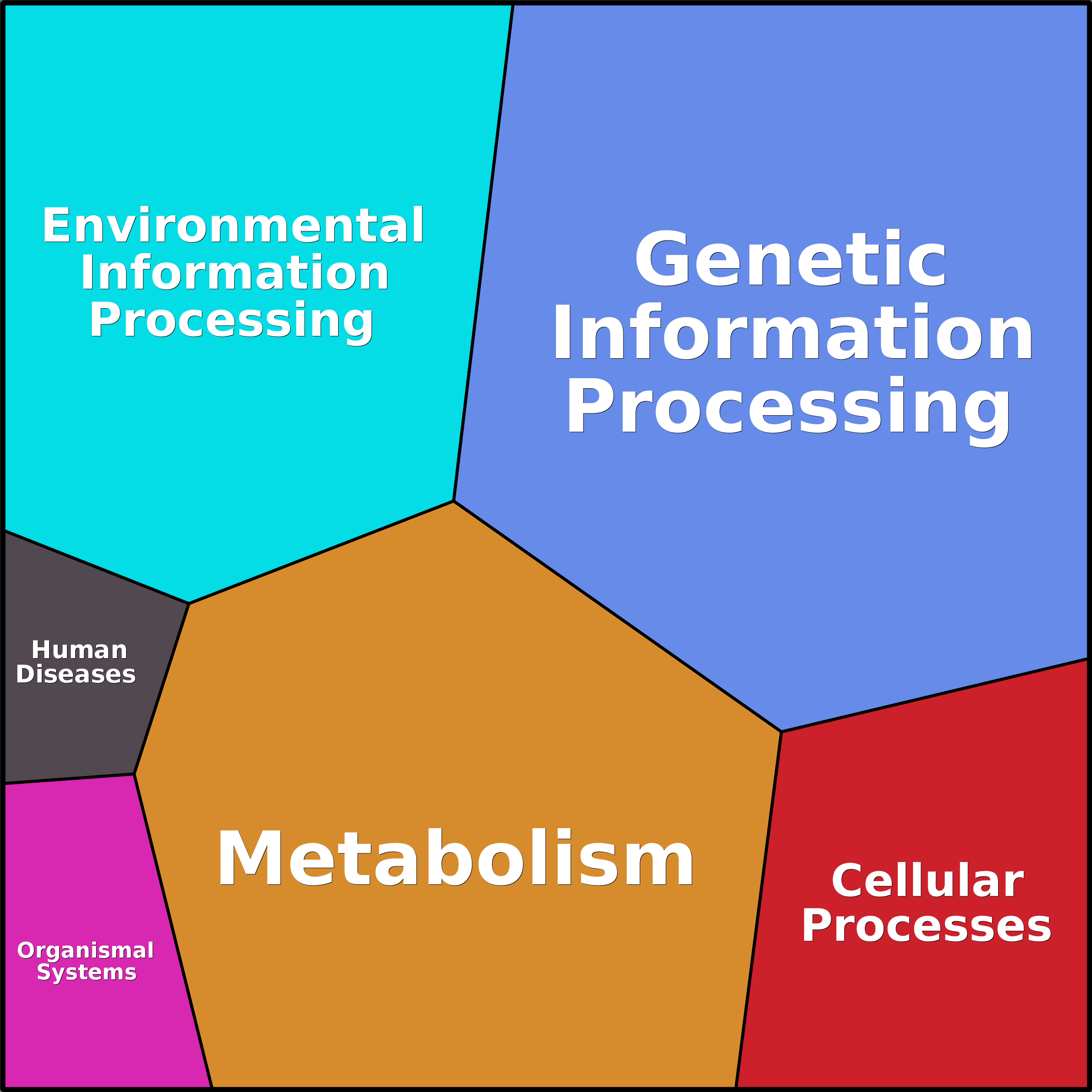 Treemap Press Ctrl-F5
