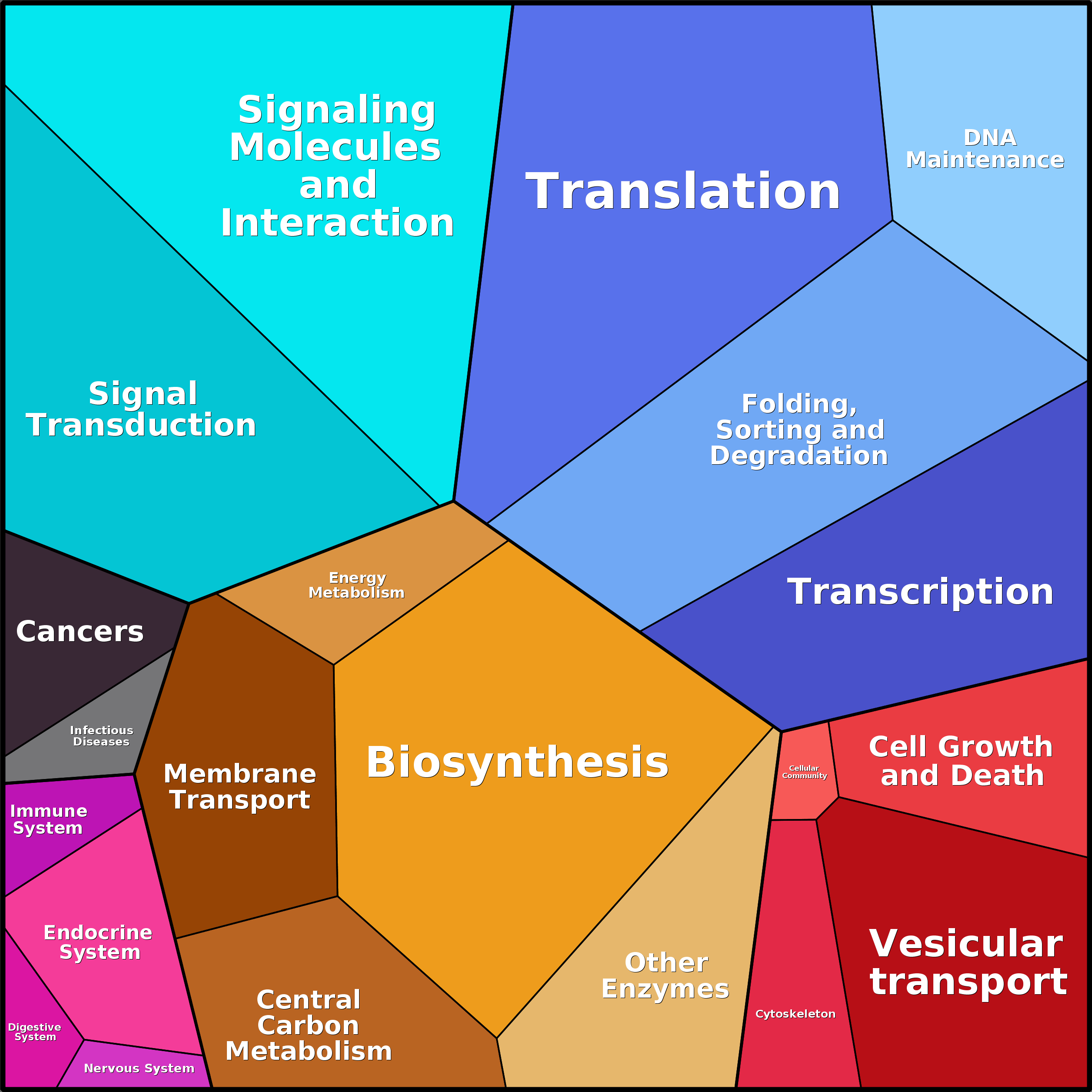 Treemap Press Ctrl-F5