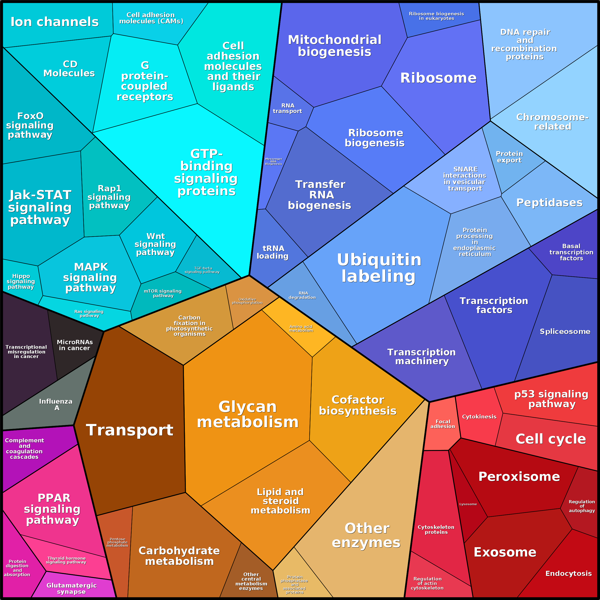 Treemap Press Ctrl-F5