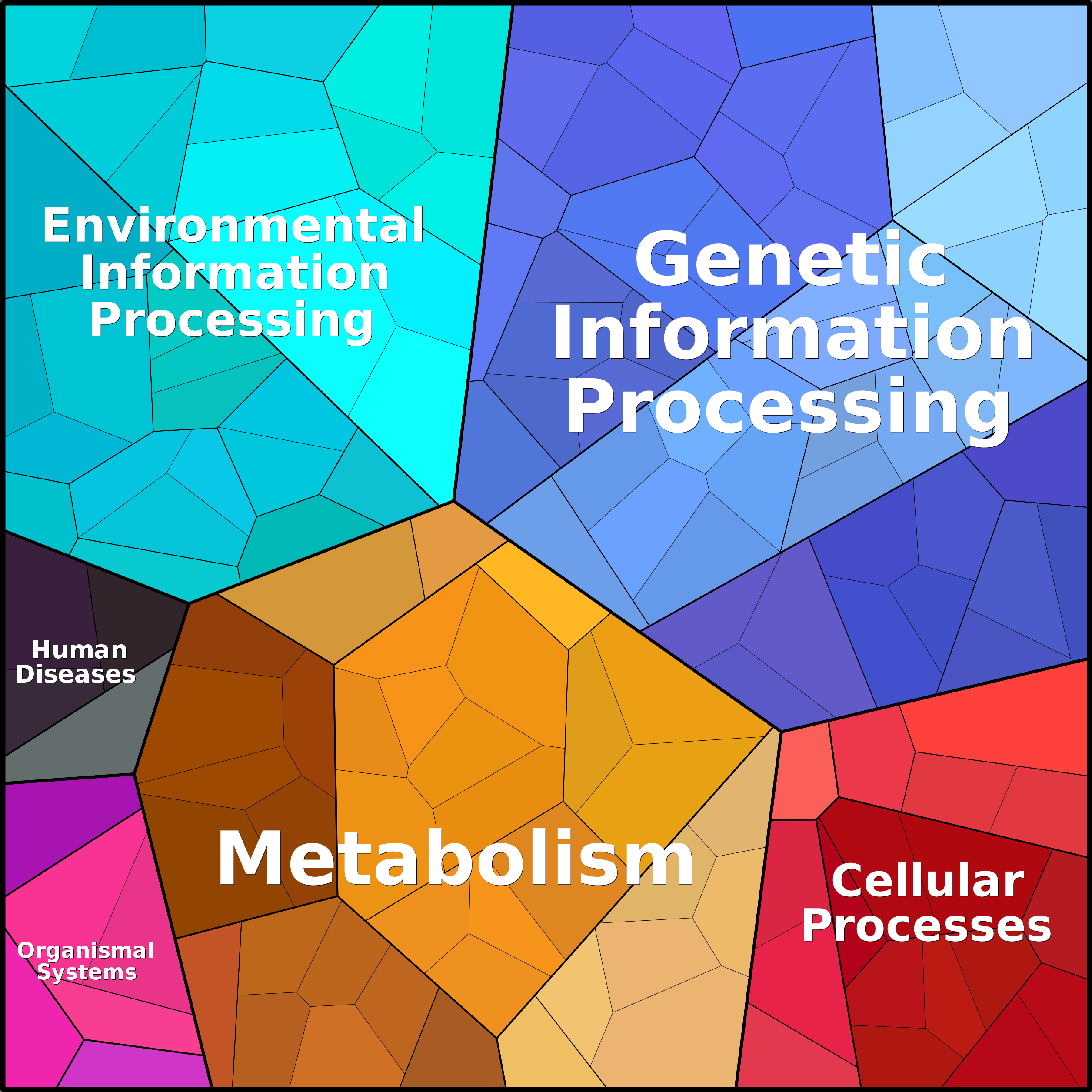 Treemap Press Ctrl-F5