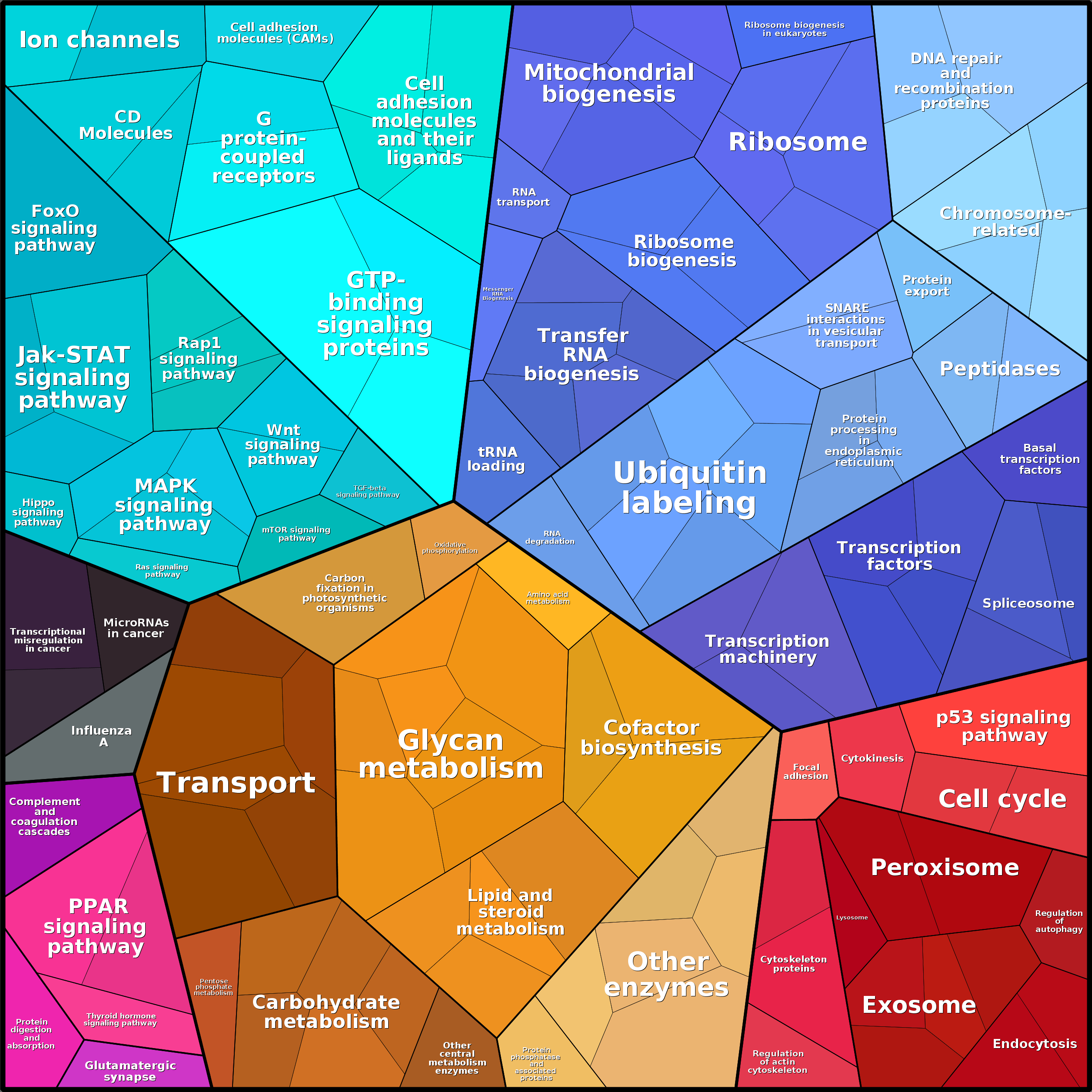 Treemap Press Ctrl-F5