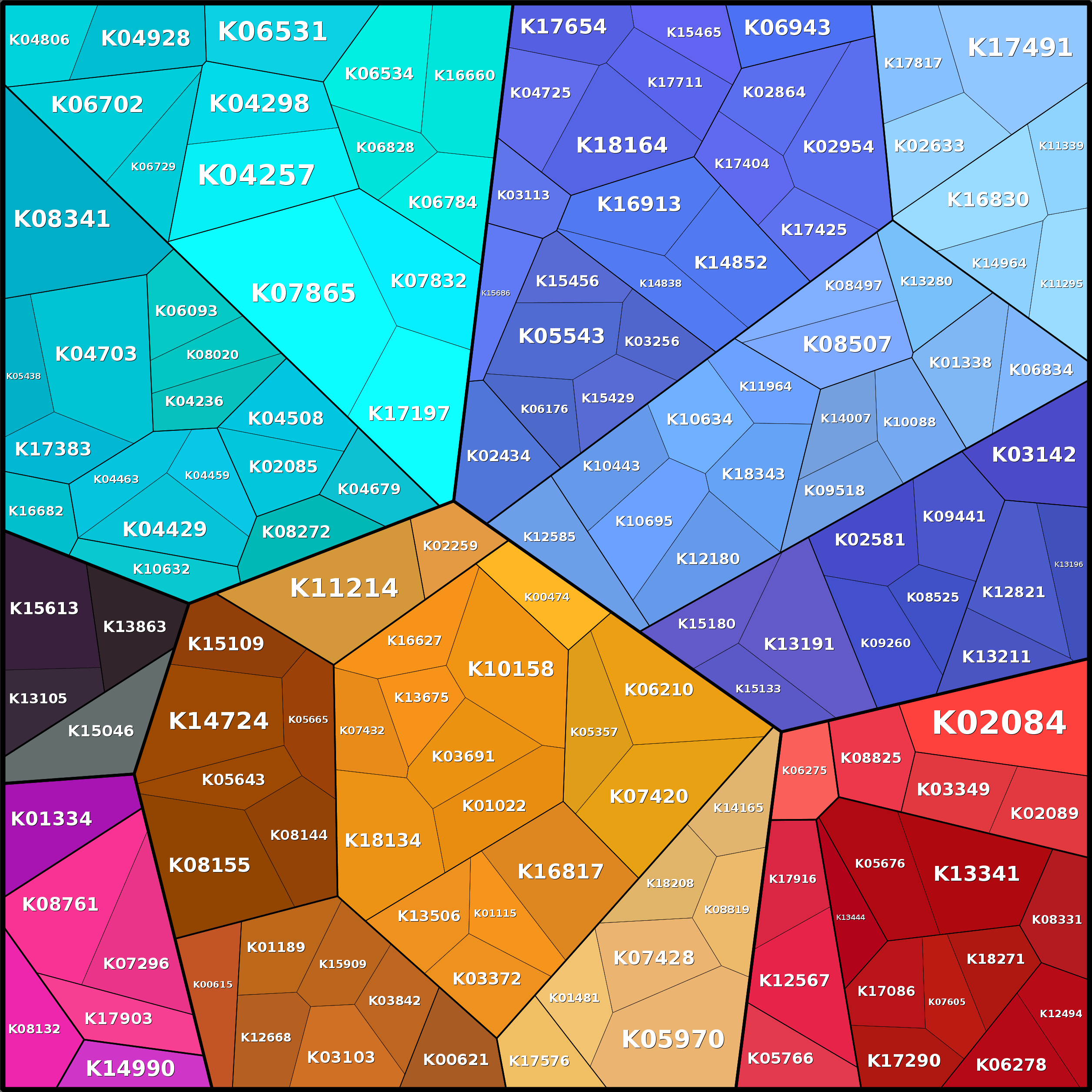 Treemap Press Ctrl-F5