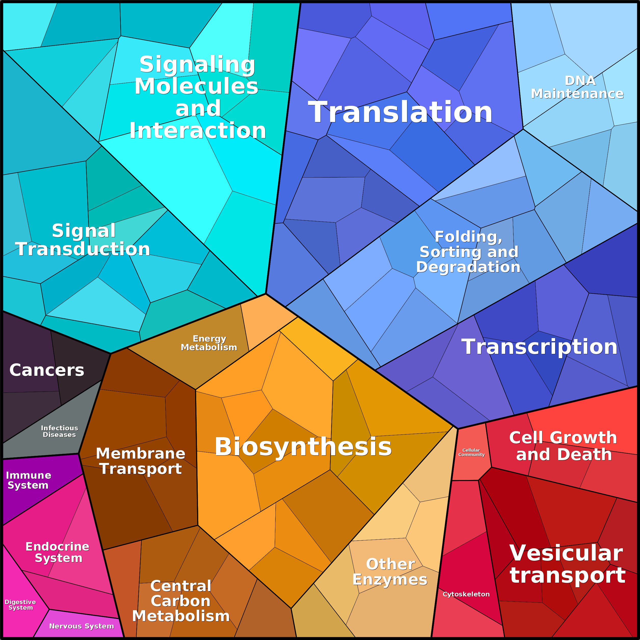 Treemap Press Ctrl-F5