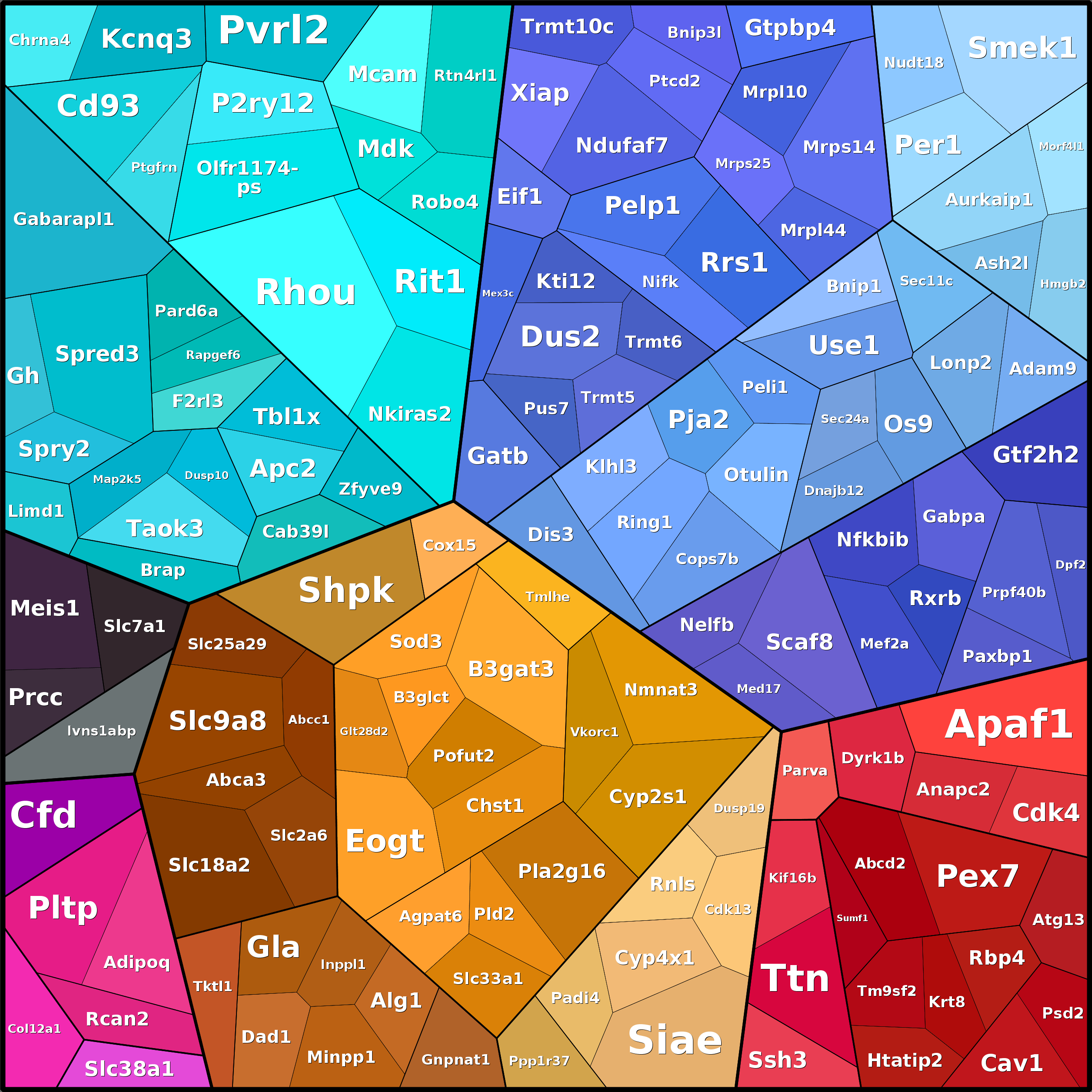 Treemap Press Ctrl-F5