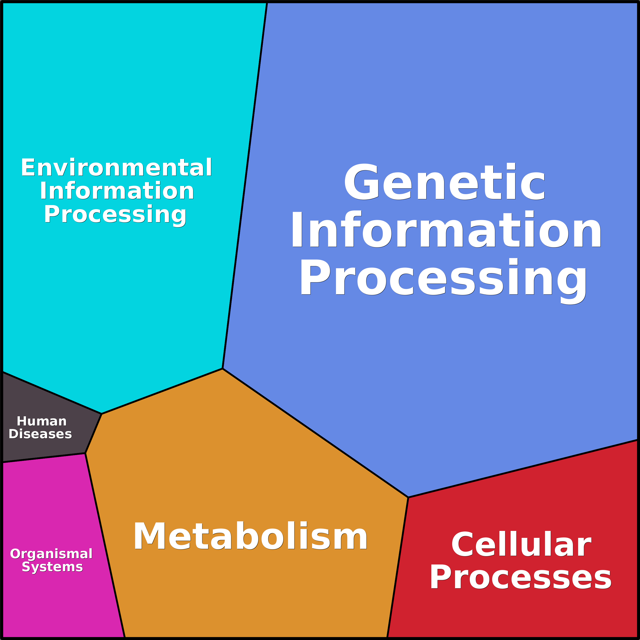 Treemap Press Ctrl-F5