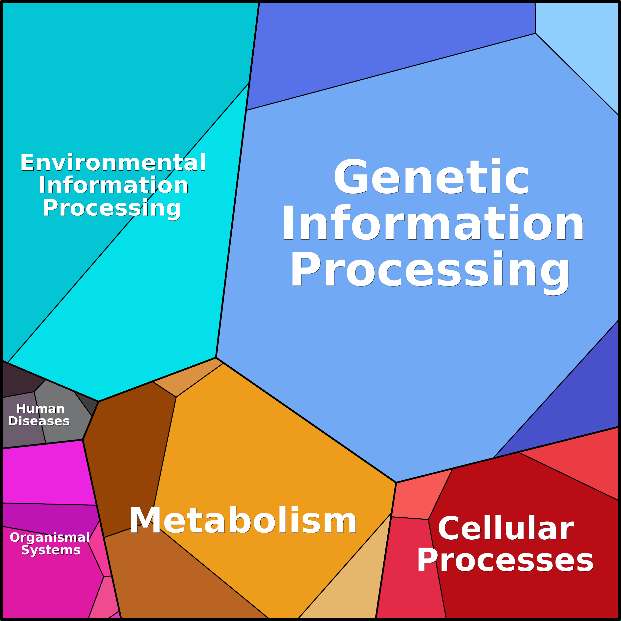 Treemap Press Ctrl-F5