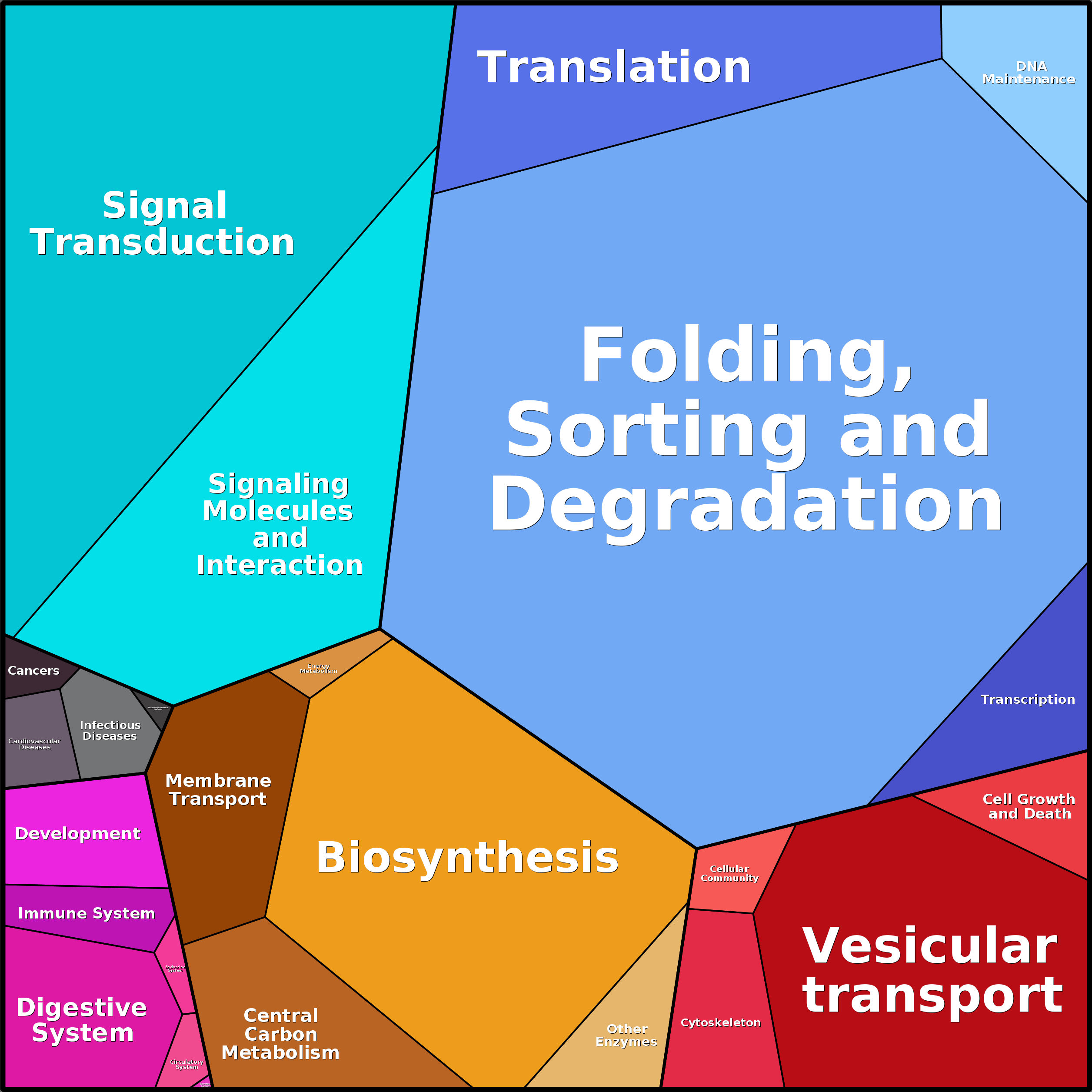 Treemap Press Ctrl-F5