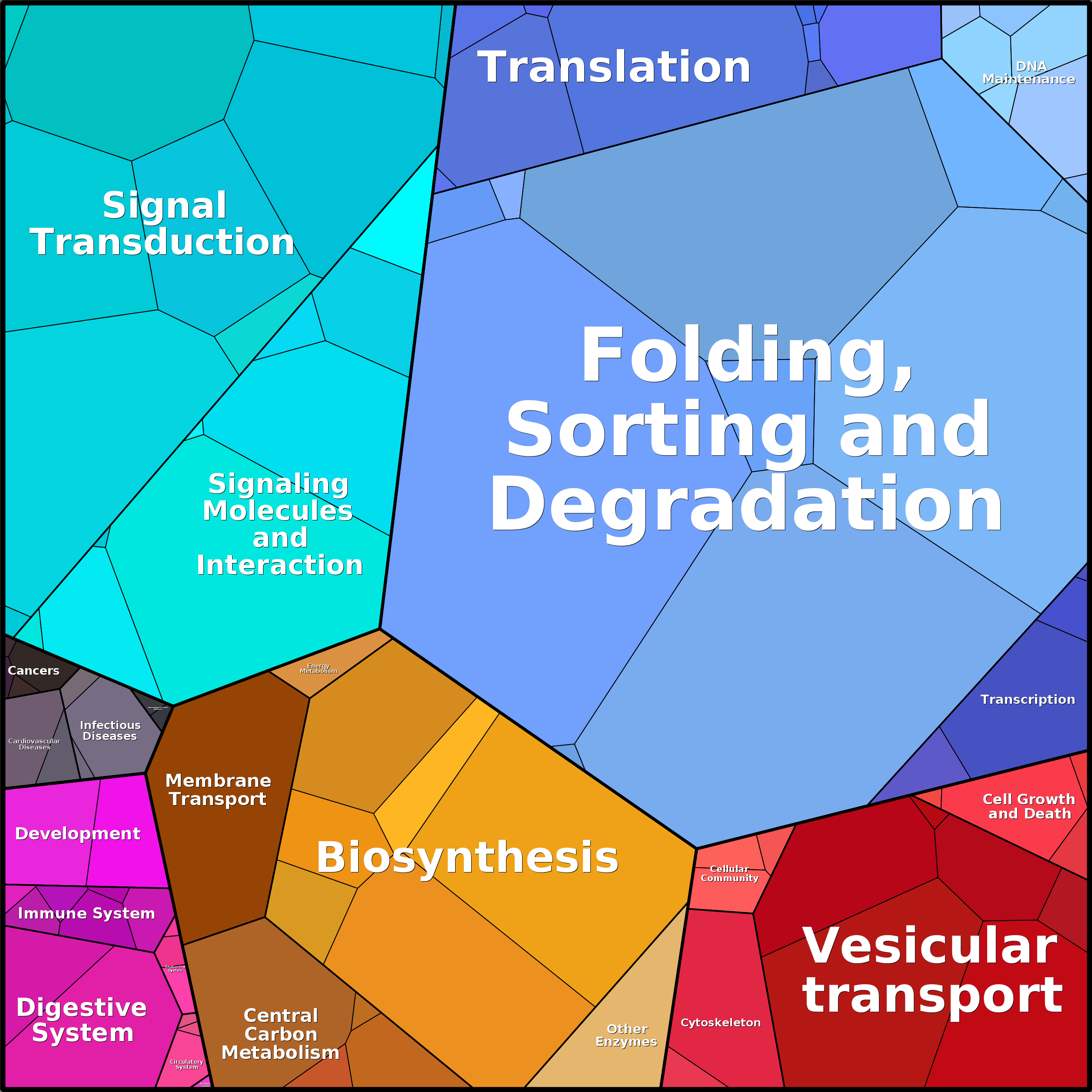 Treemap Press Ctrl-F5