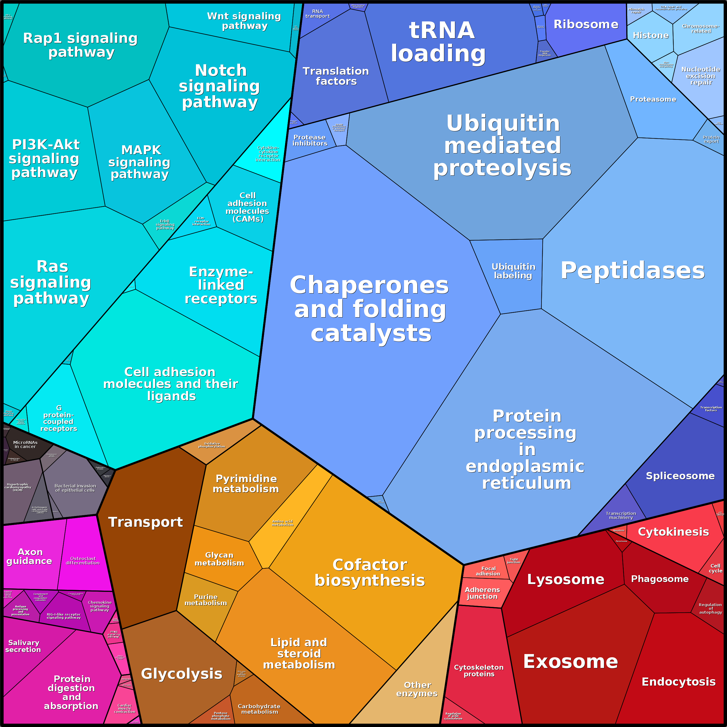 Treemap Press Ctrl-F5