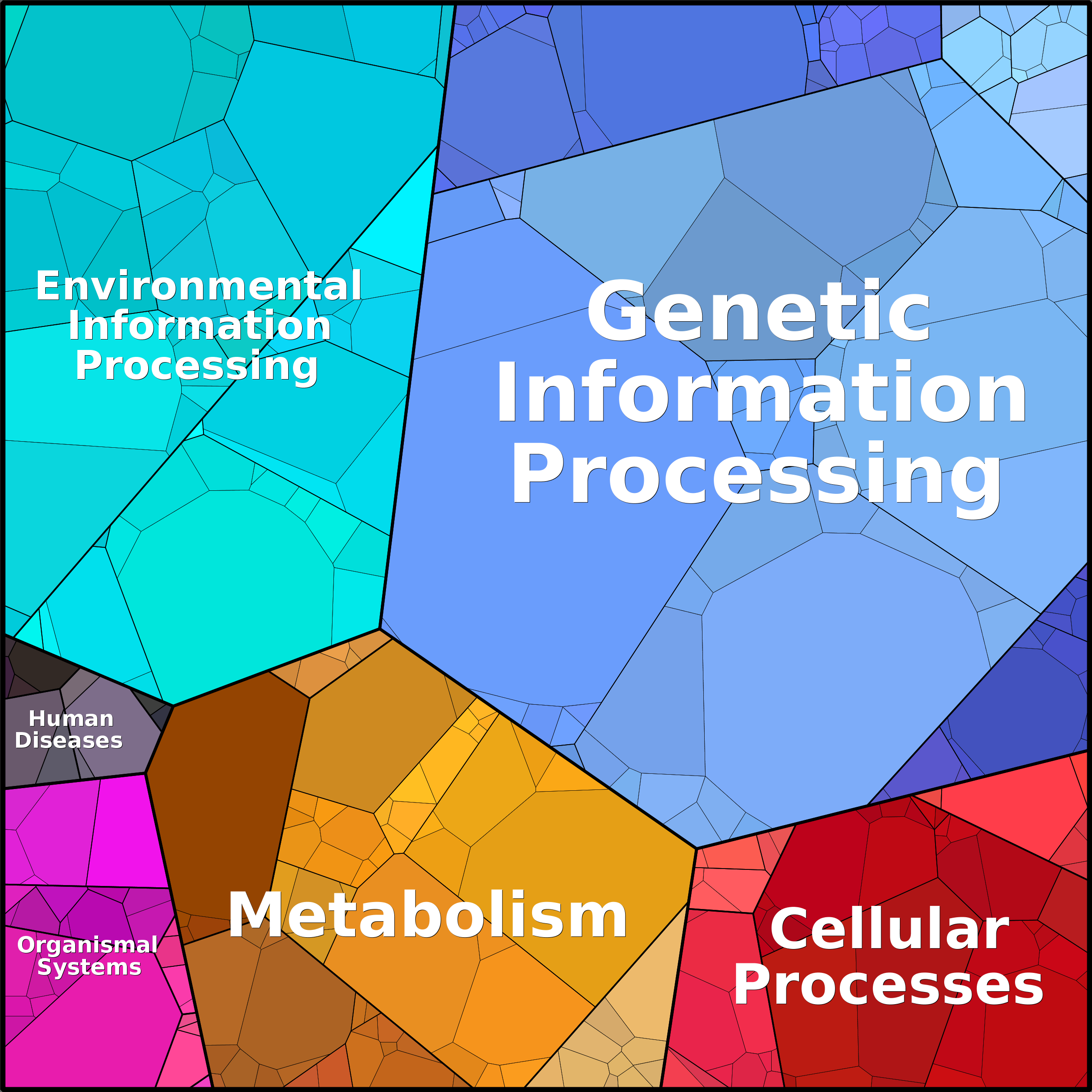 Treemap Press Ctrl-F5