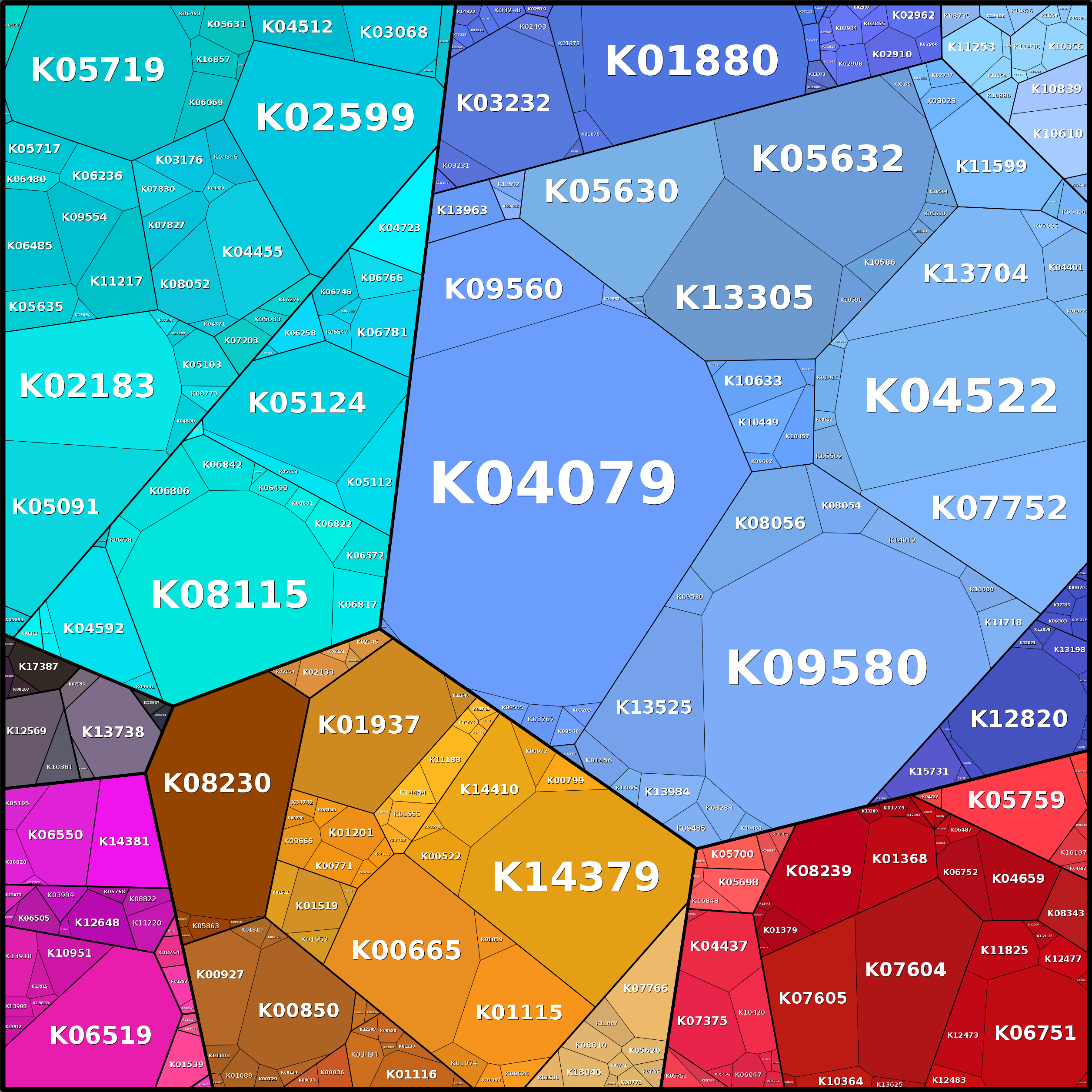 Treemap Press Ctrl-F5