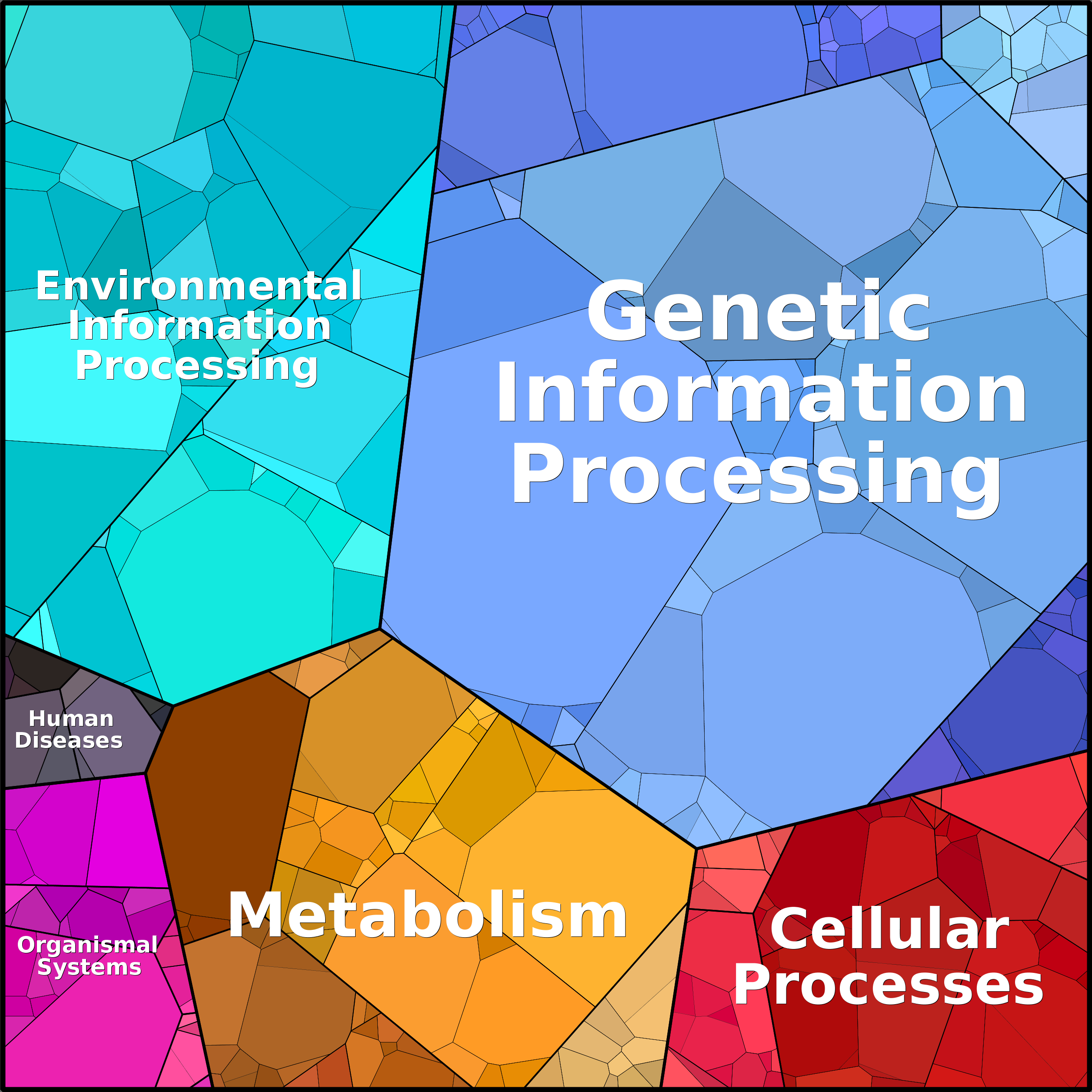 Treemap Press Ctrl-F5