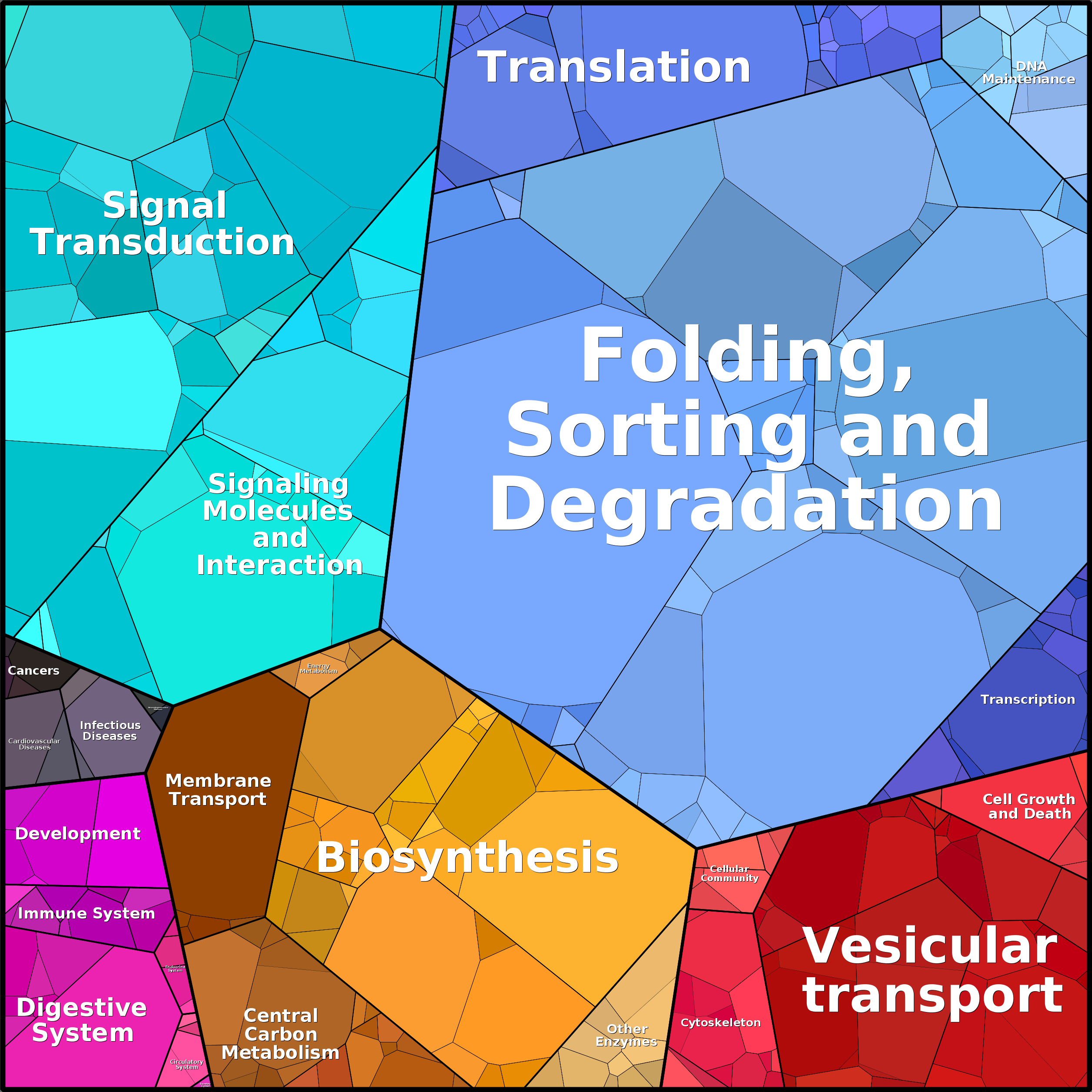 Treemap Press Ctrl-F5