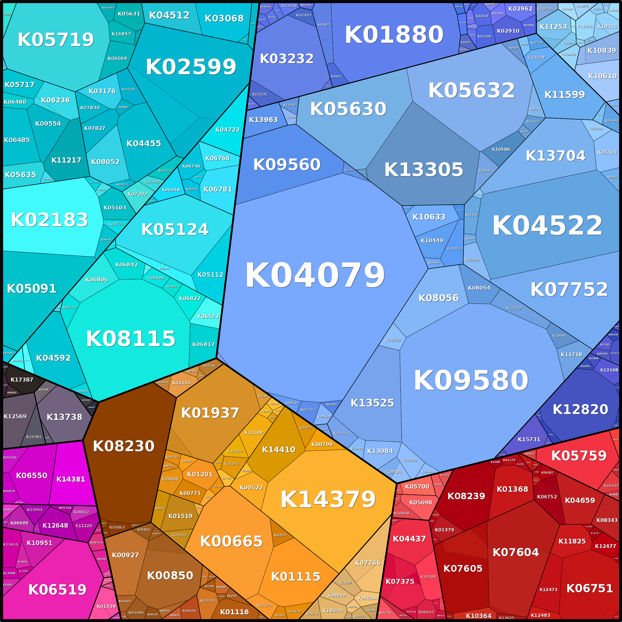 Treemap Press Ctrl-F5