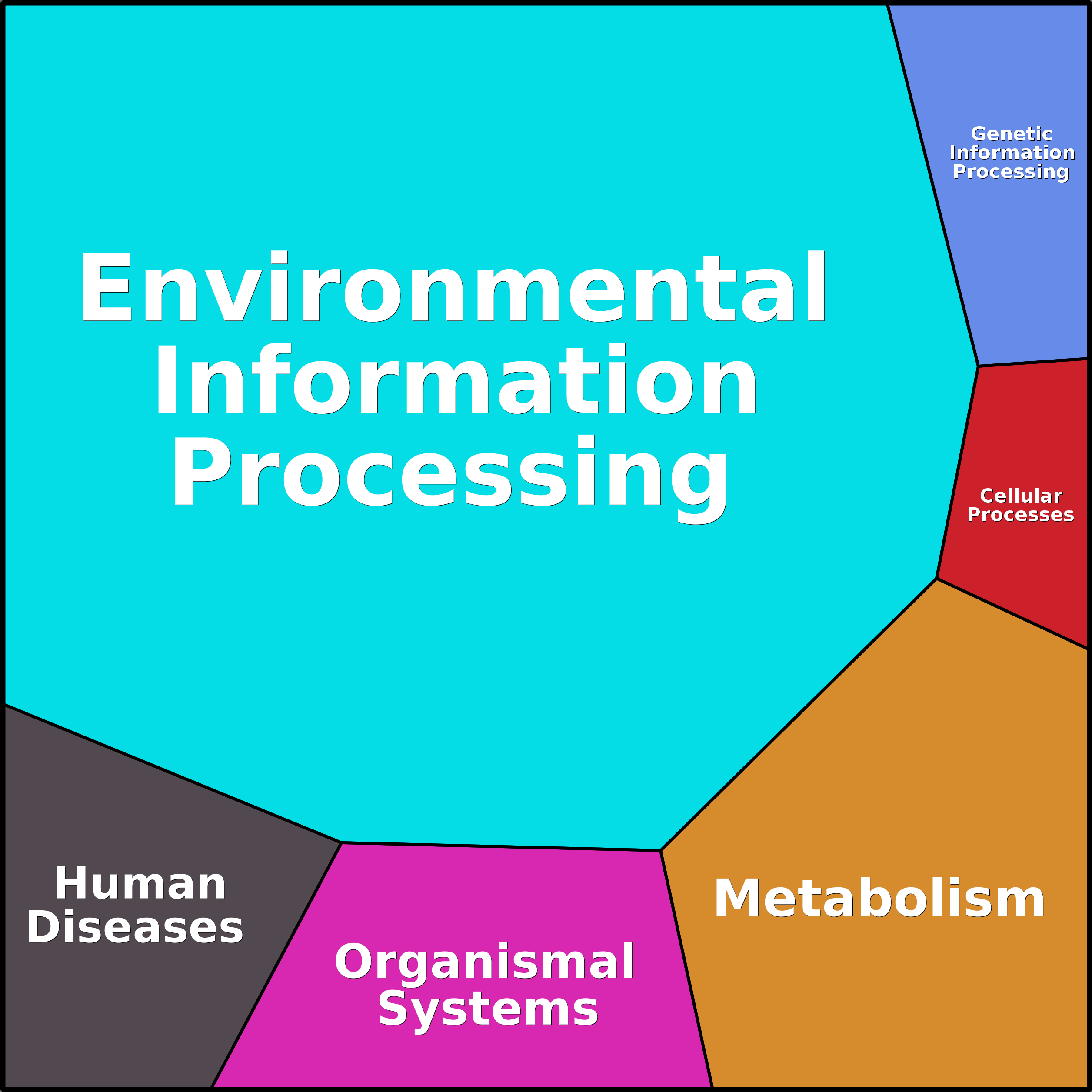 Treemap Press Ctrl-F5