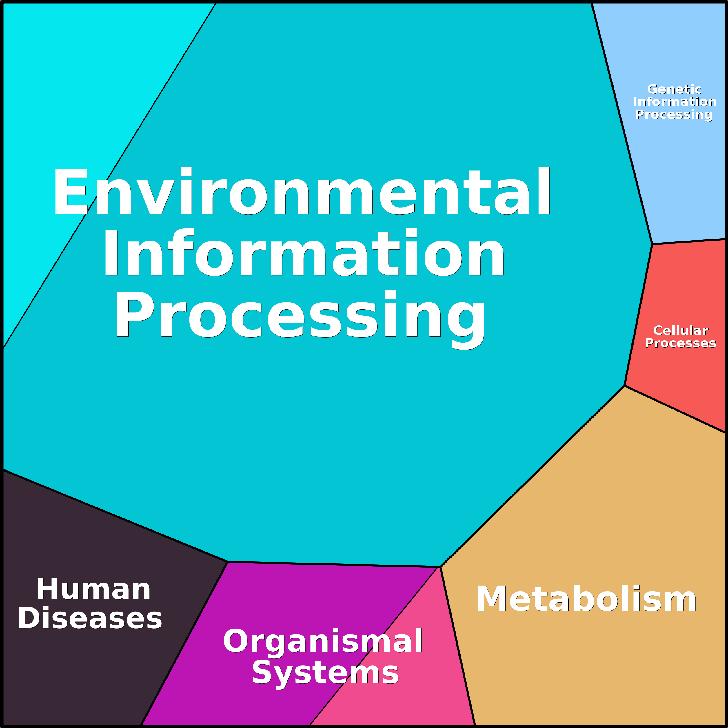 Treemap Press Ctrl-F5