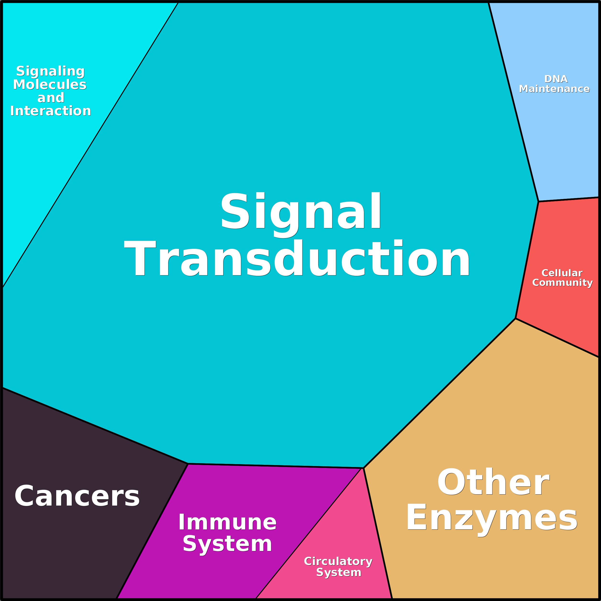 Treemap Press Ctrl-F5