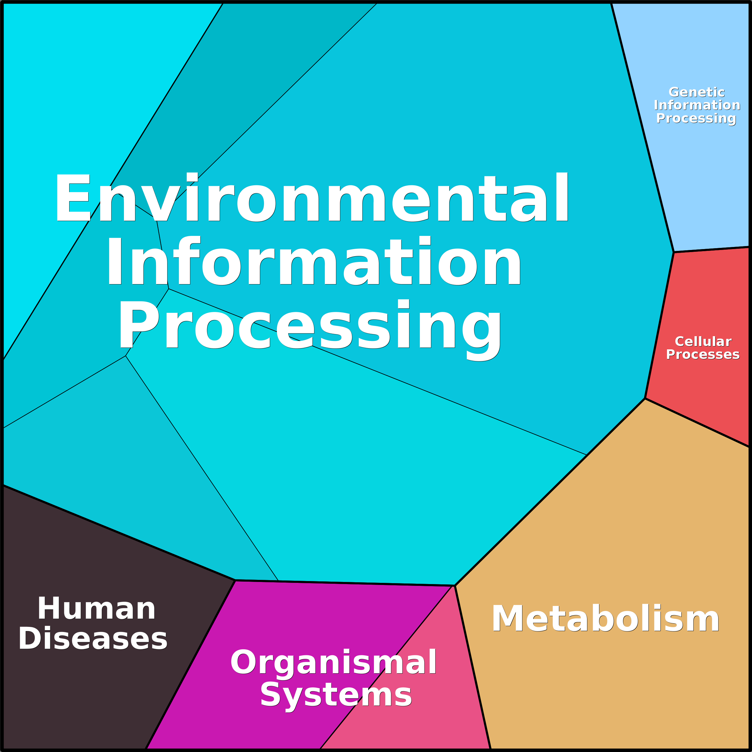Treemap Press Ctrl-F5