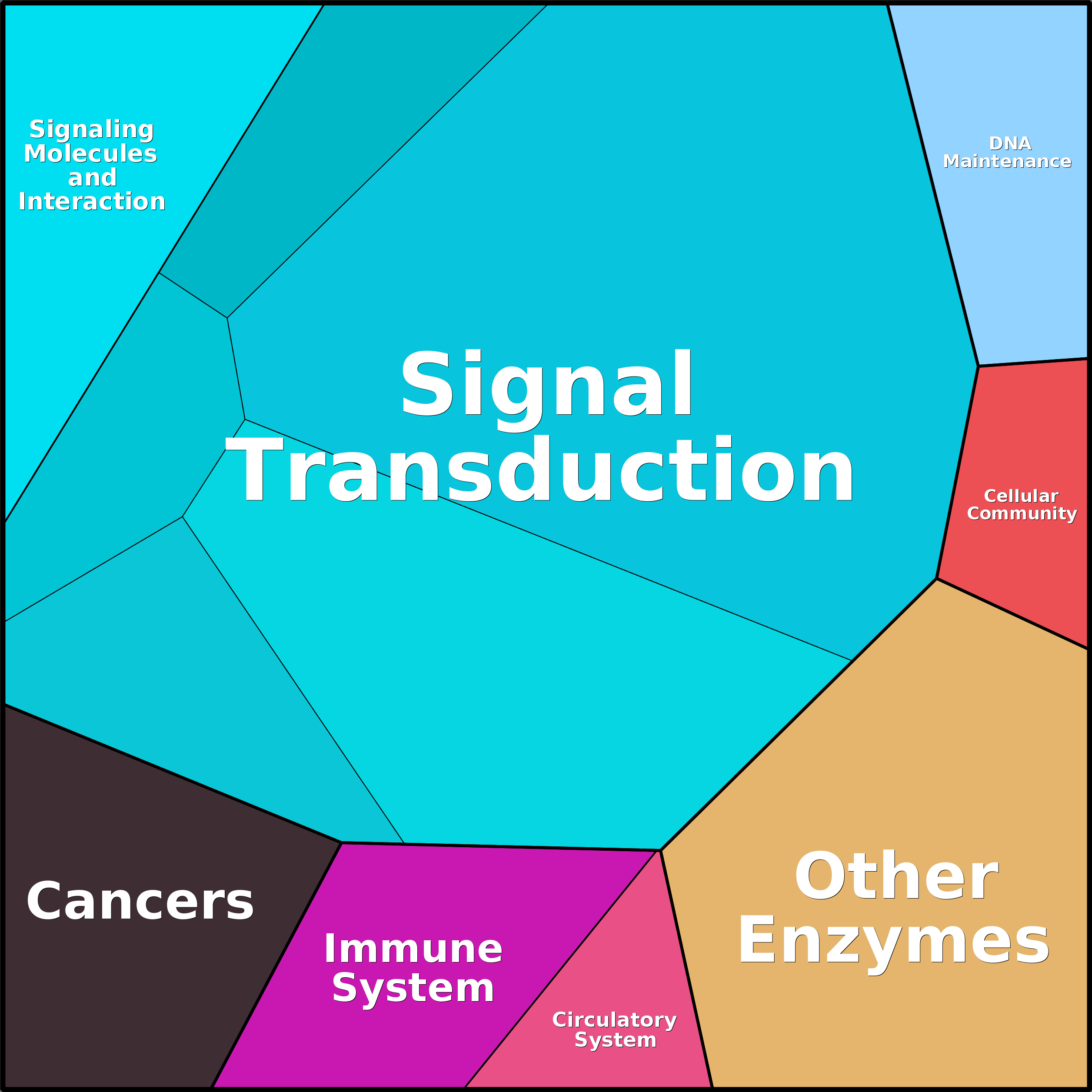 Treemap Press Ctrl-F5