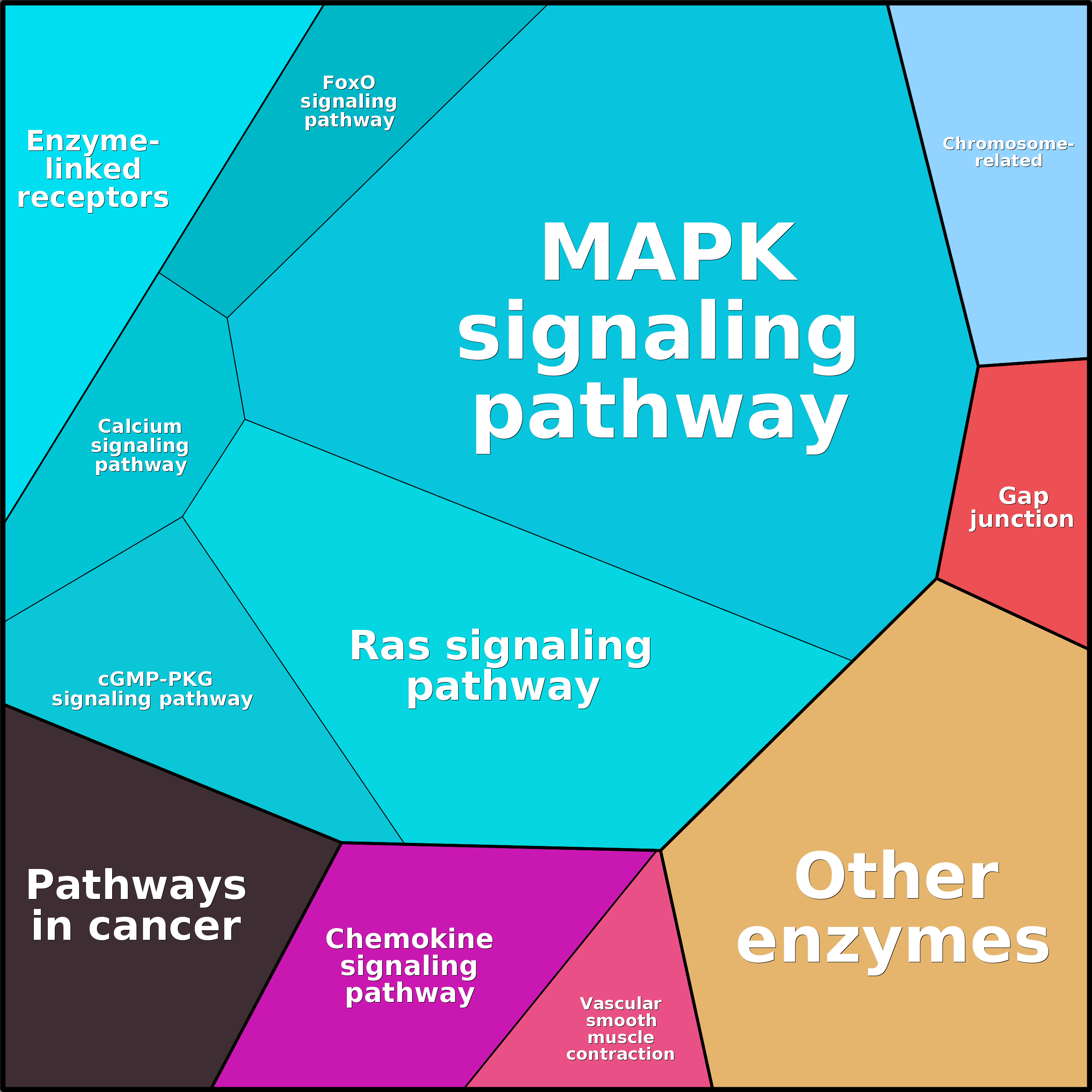 Treemap Press Ctrl-F5