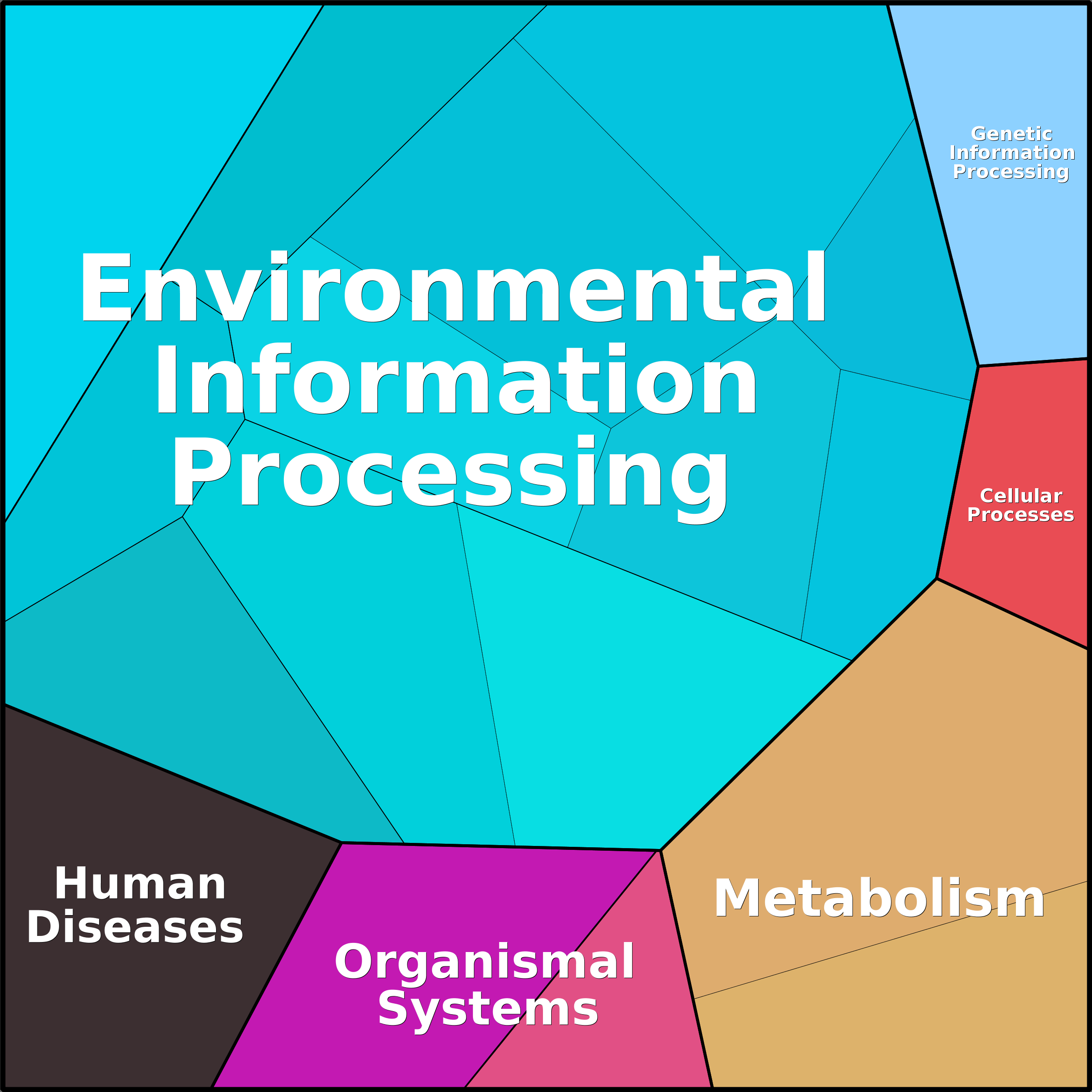 Treemap Press Ctrl-F5