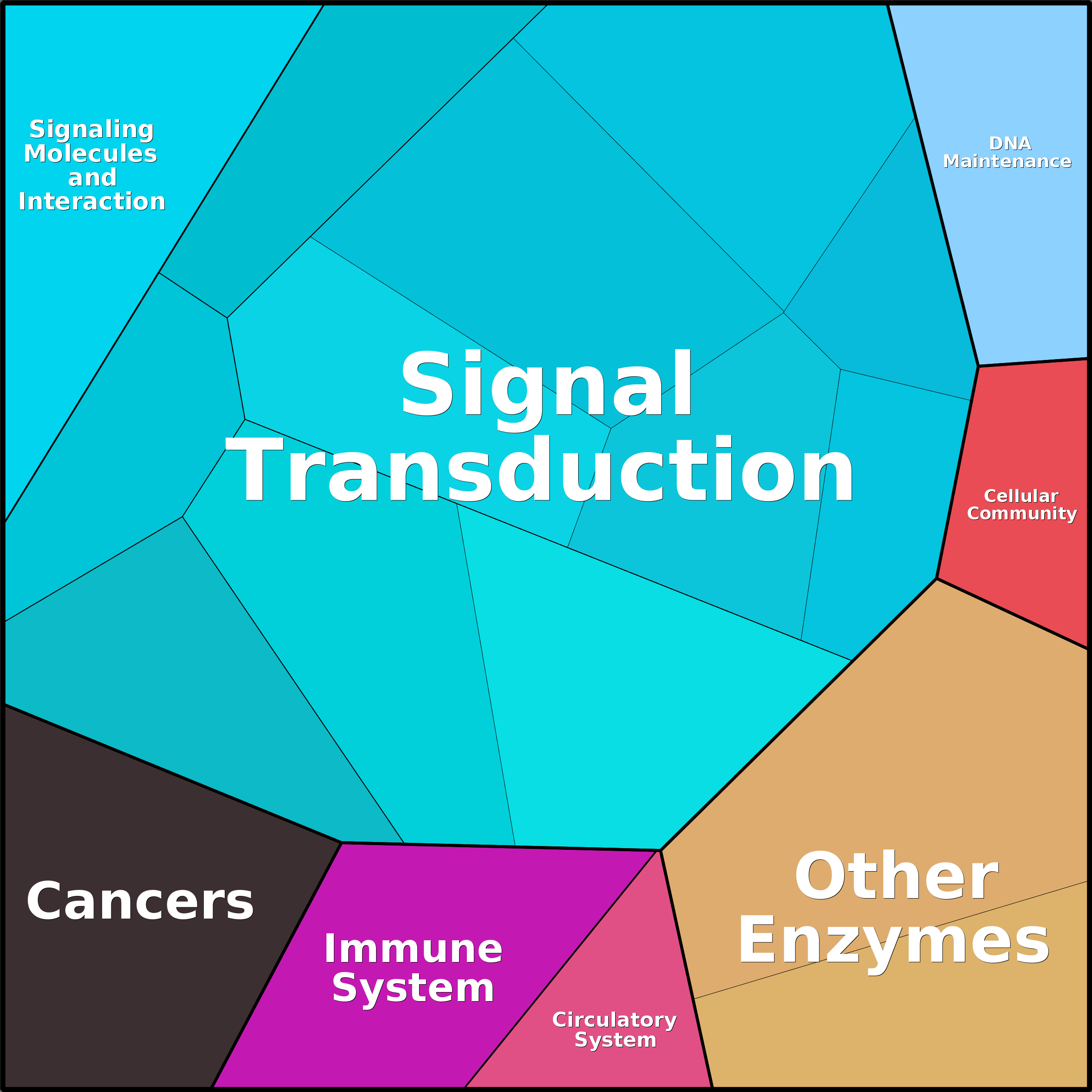 Treemap Press Ctrl-F5