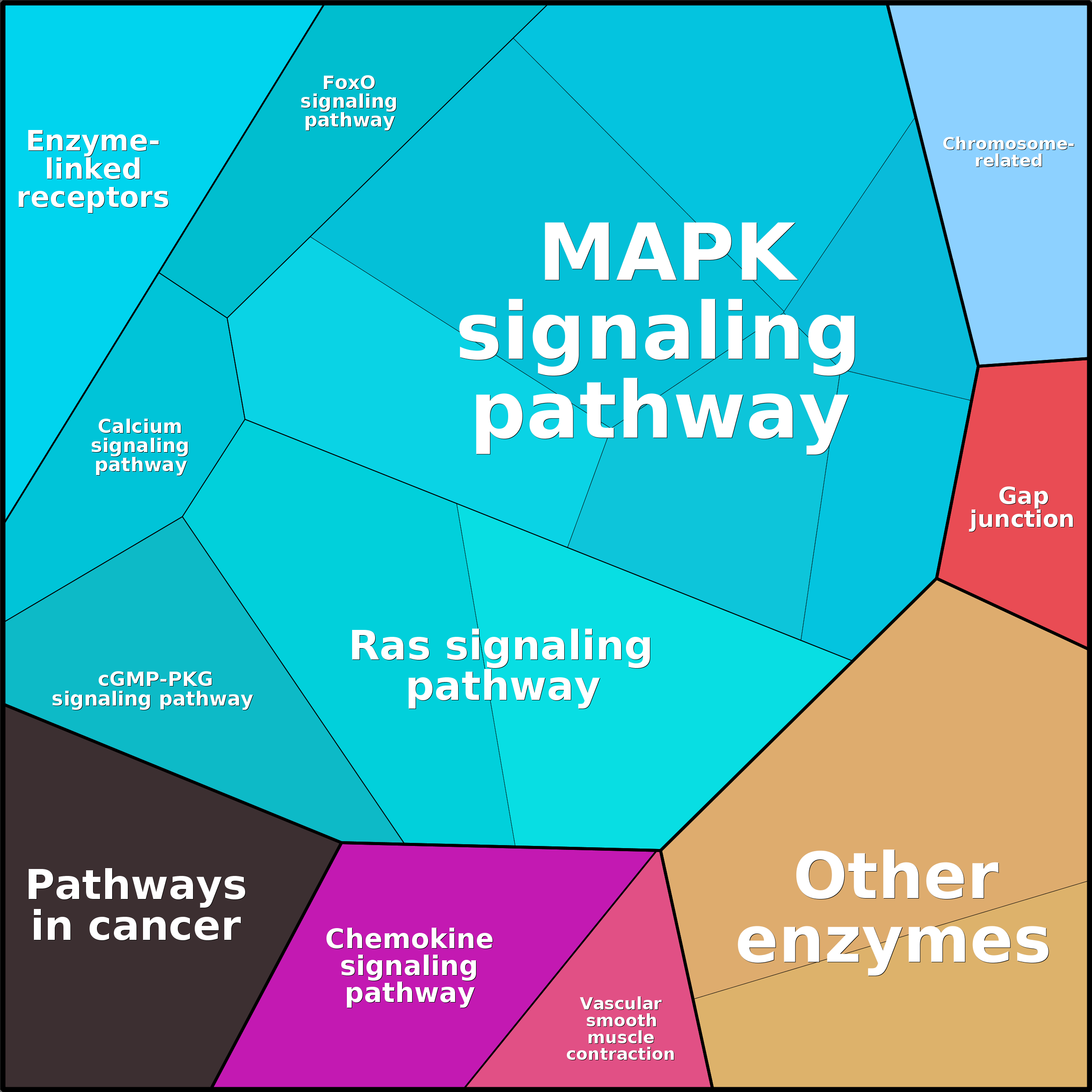 Treemap Press Ctrl-F5
