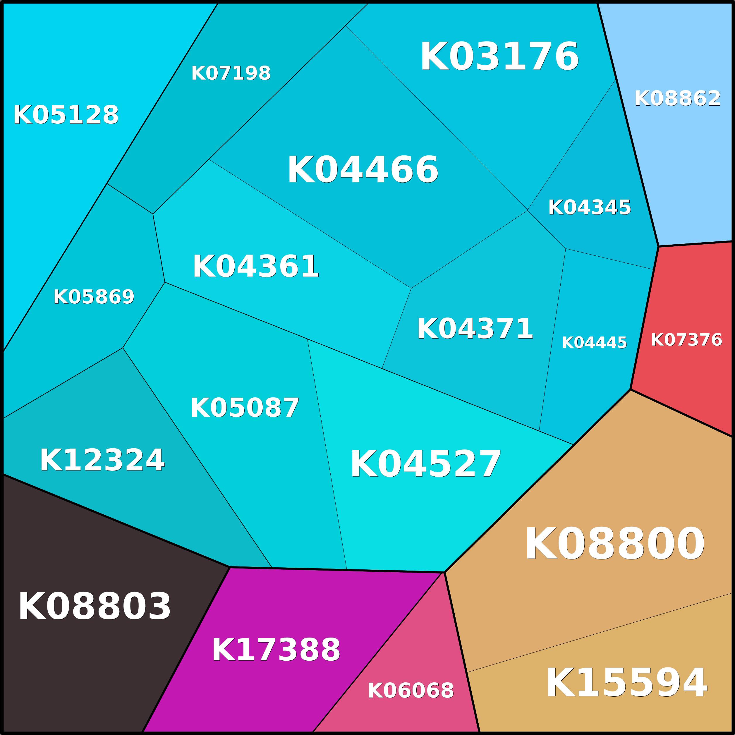 Treemap Press Ctrl-F5
