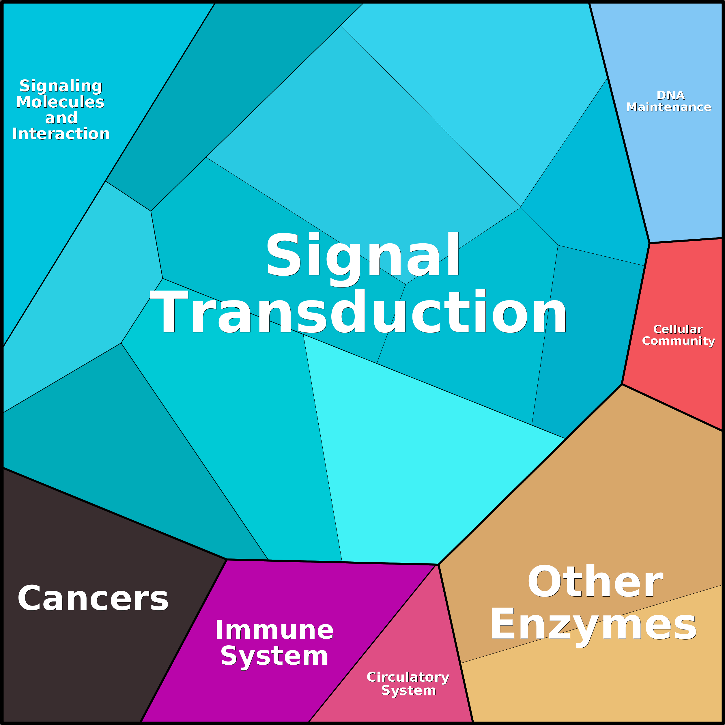 Treemap Press Ctrl-F5