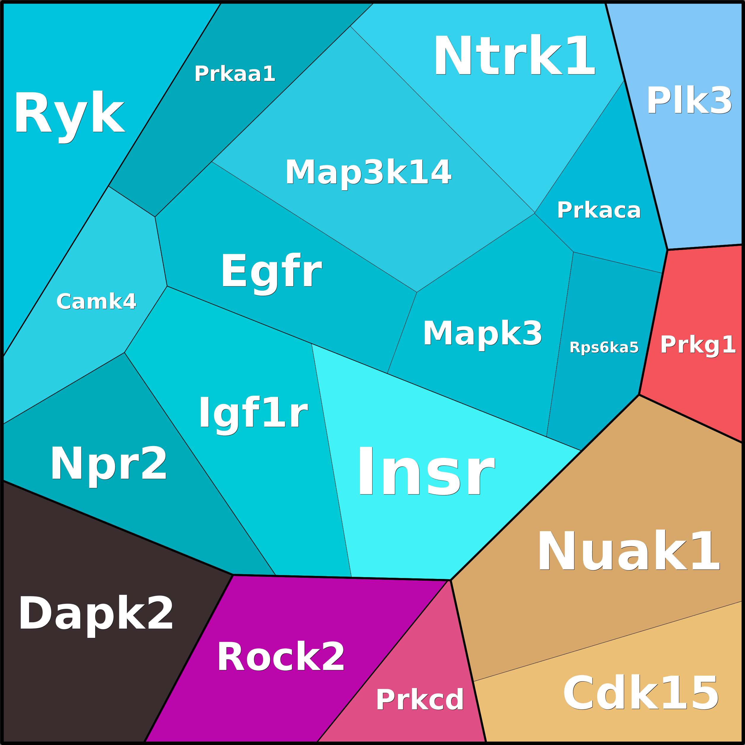 Treemap Press Ctrl-F5