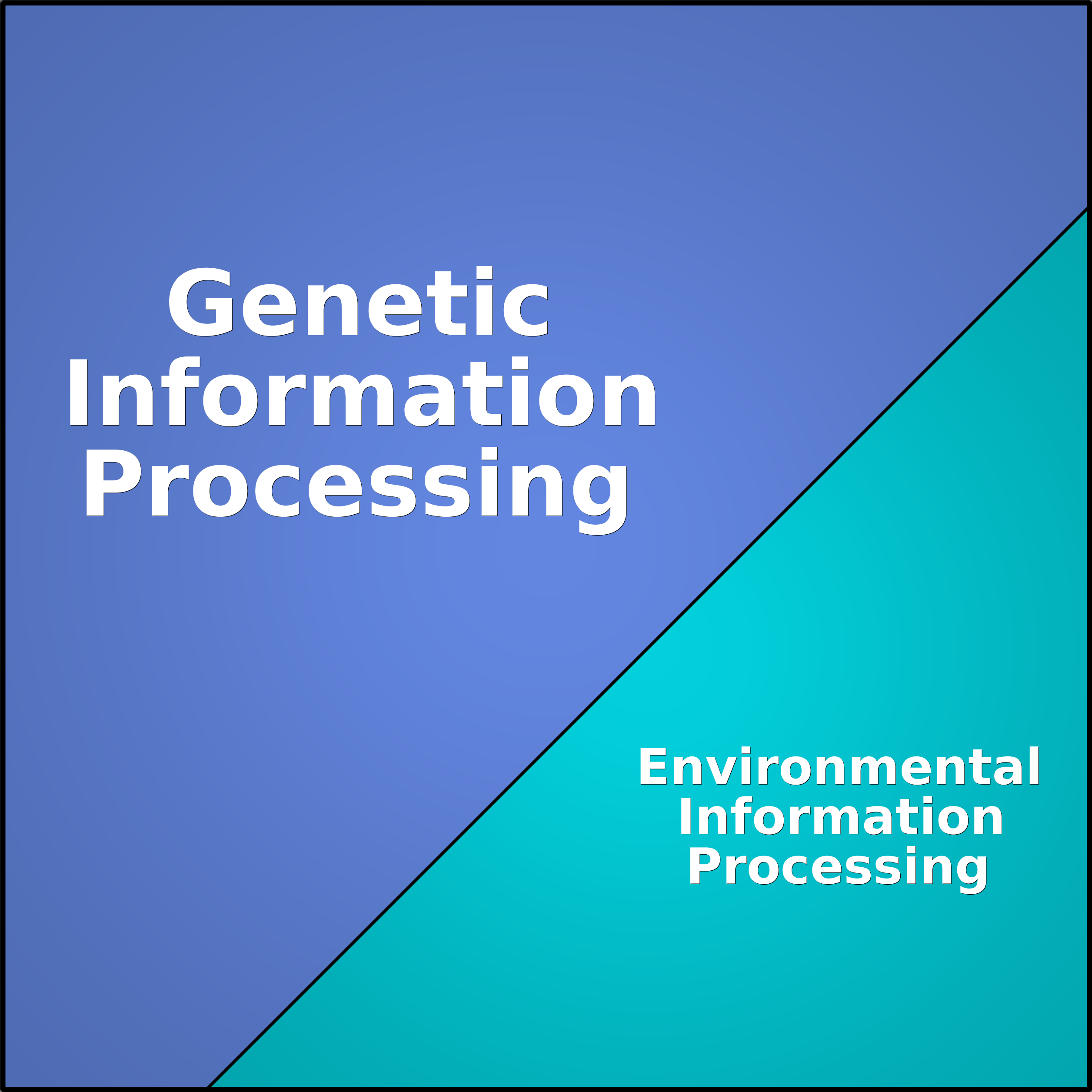 Treemap Press Ctrl-F5