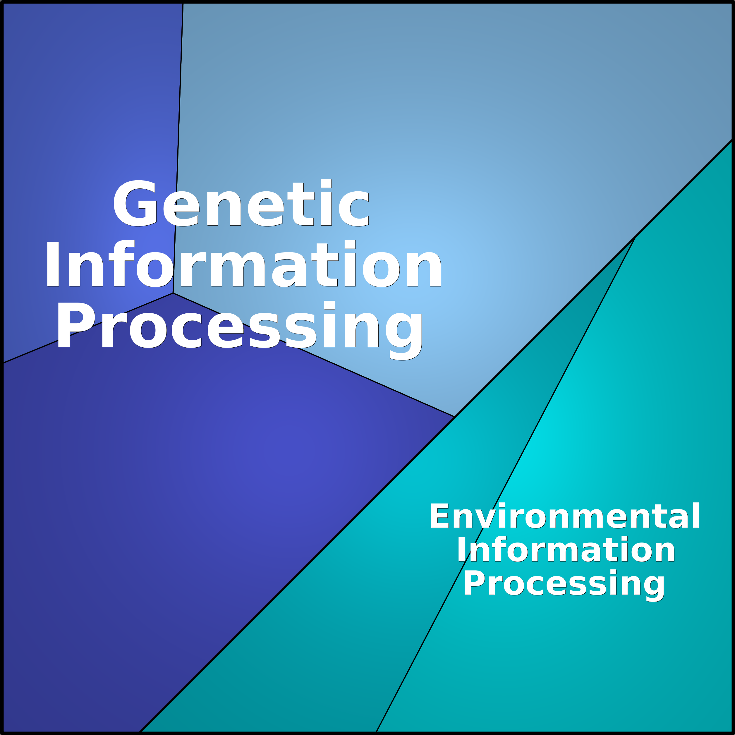 Treemap Press Ctrl-F5
