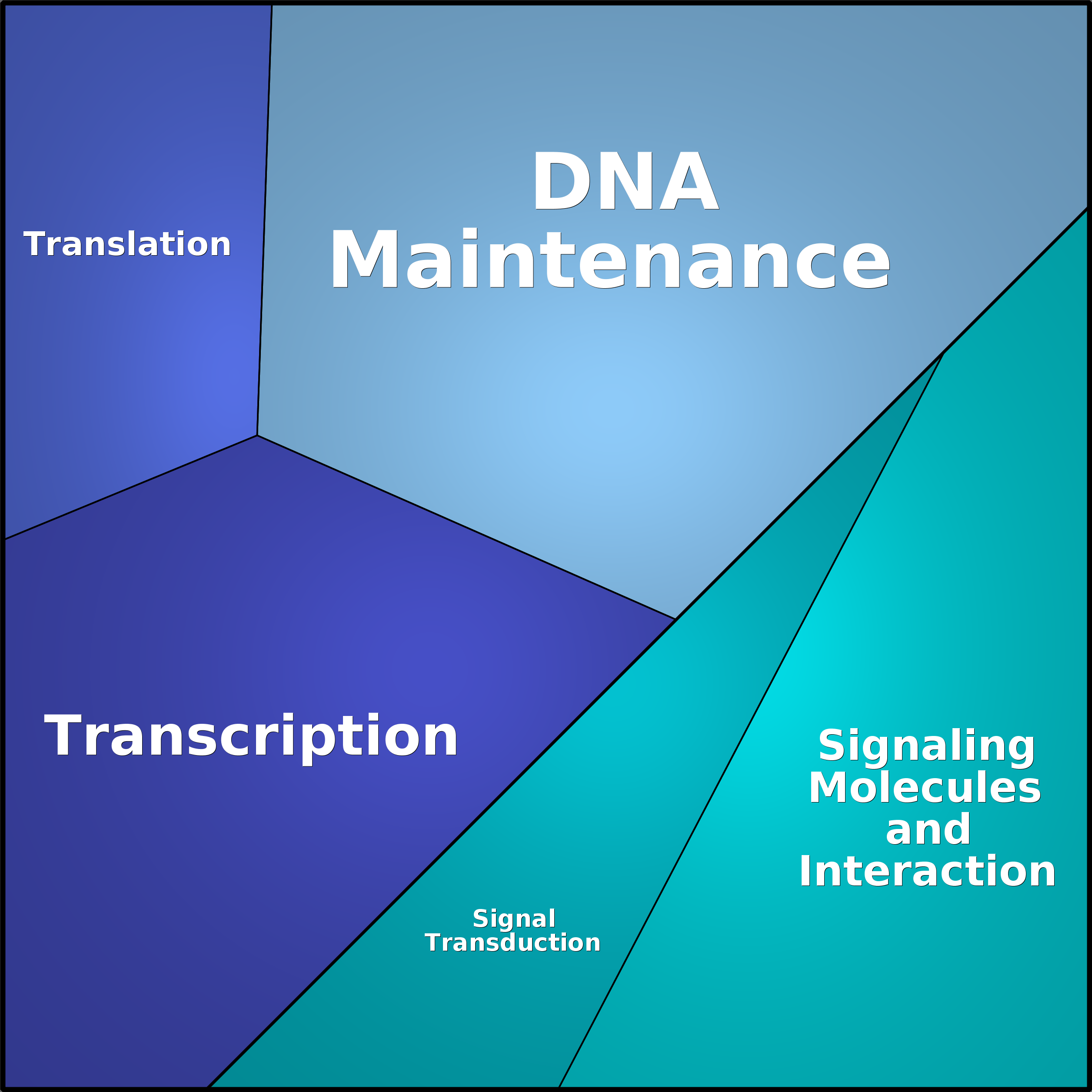 Treemap Press Ctrl-F5