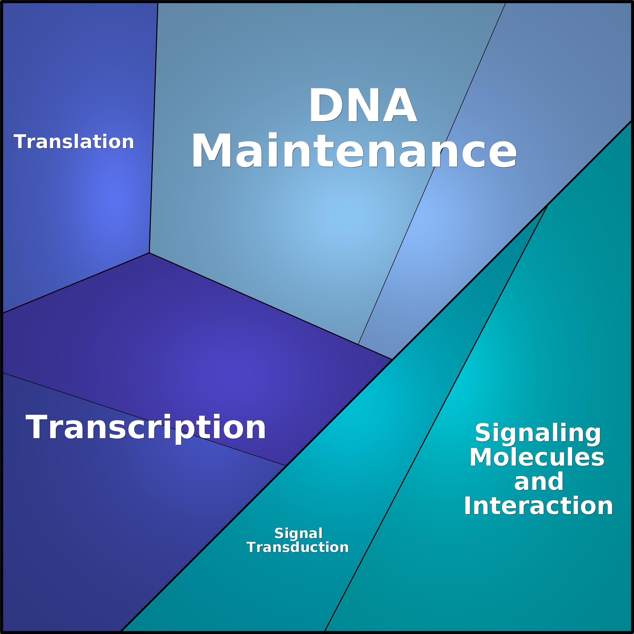 Treemap Press Ctrl-F5