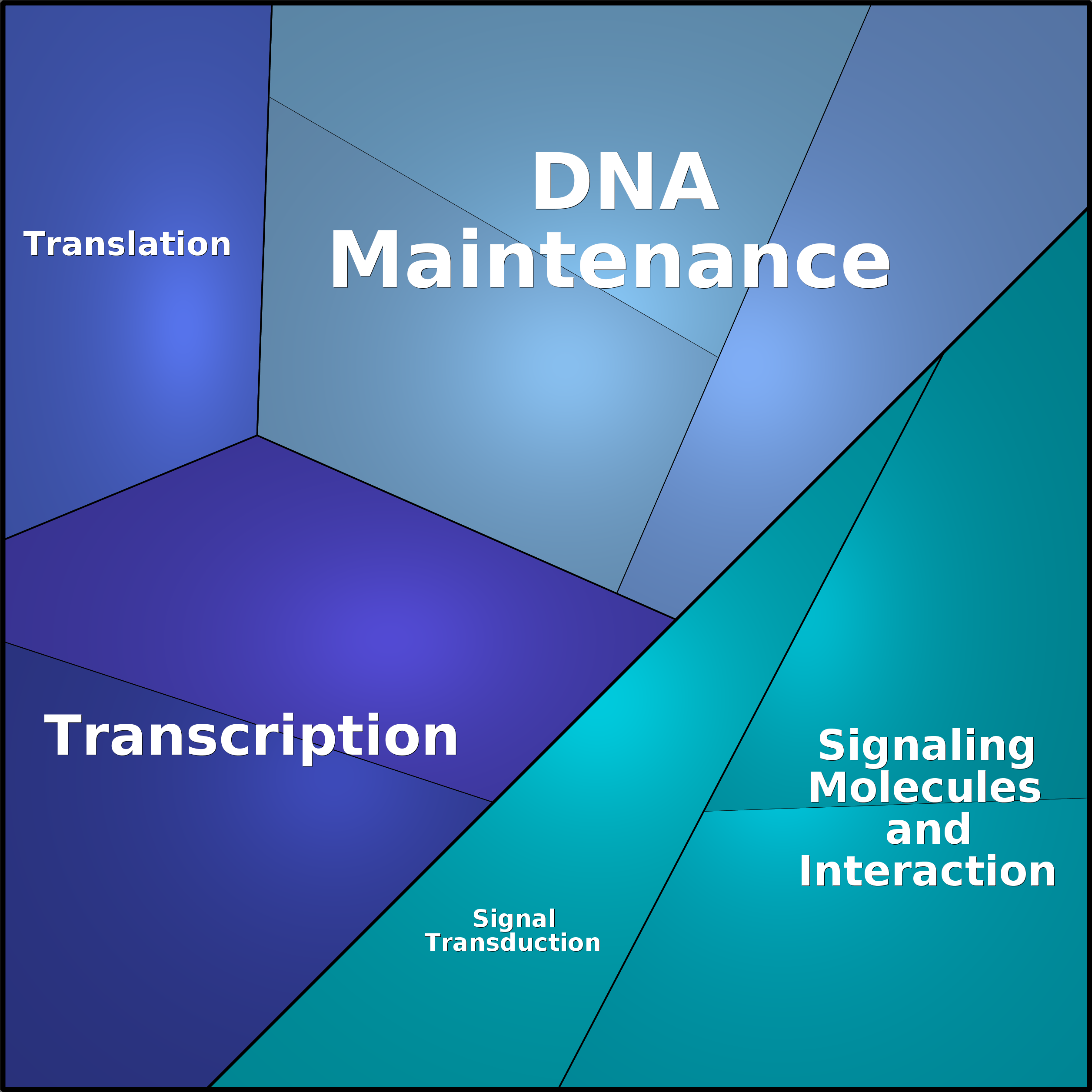 Treemap Press Ctrl-F5