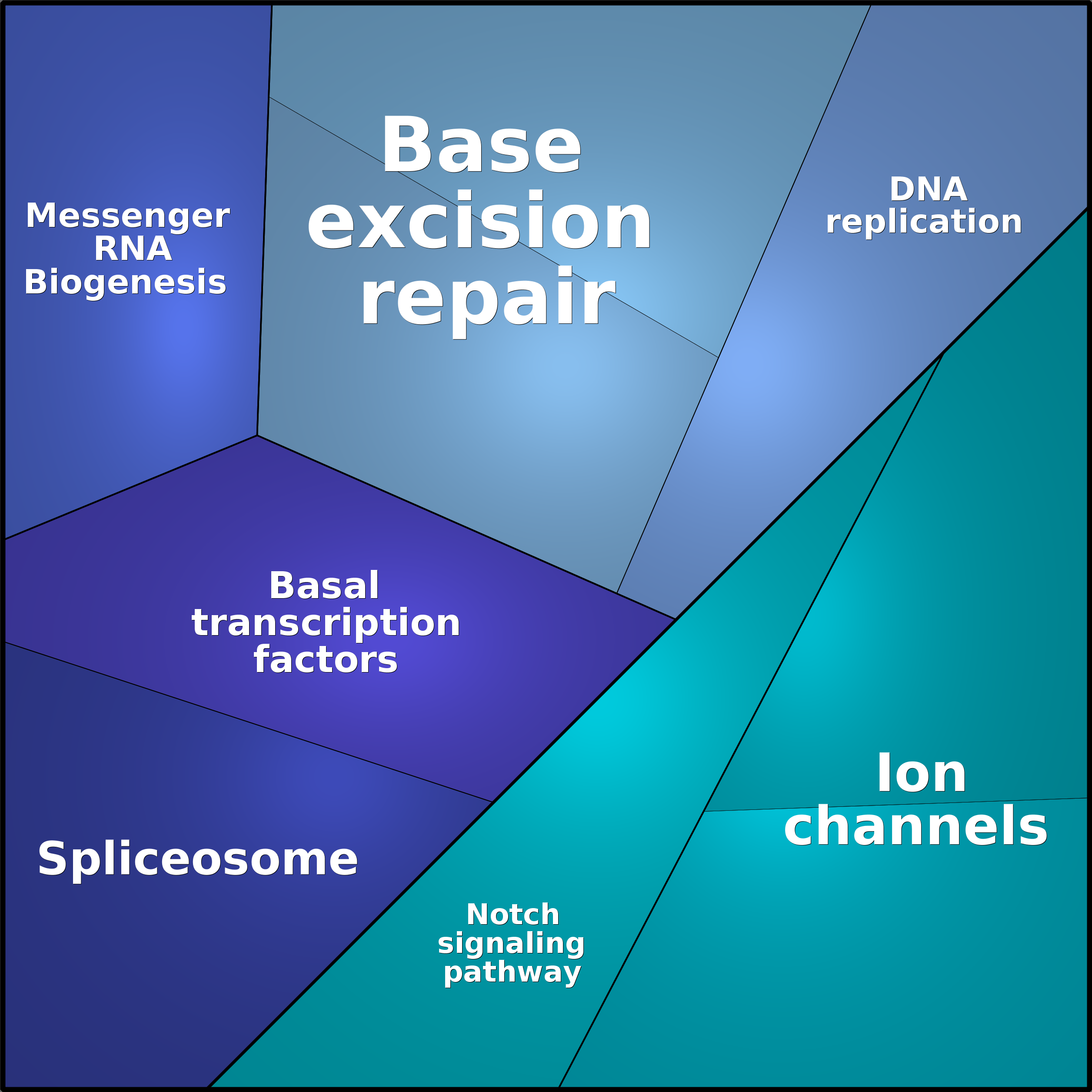 Treemap Press Ctrl-F5