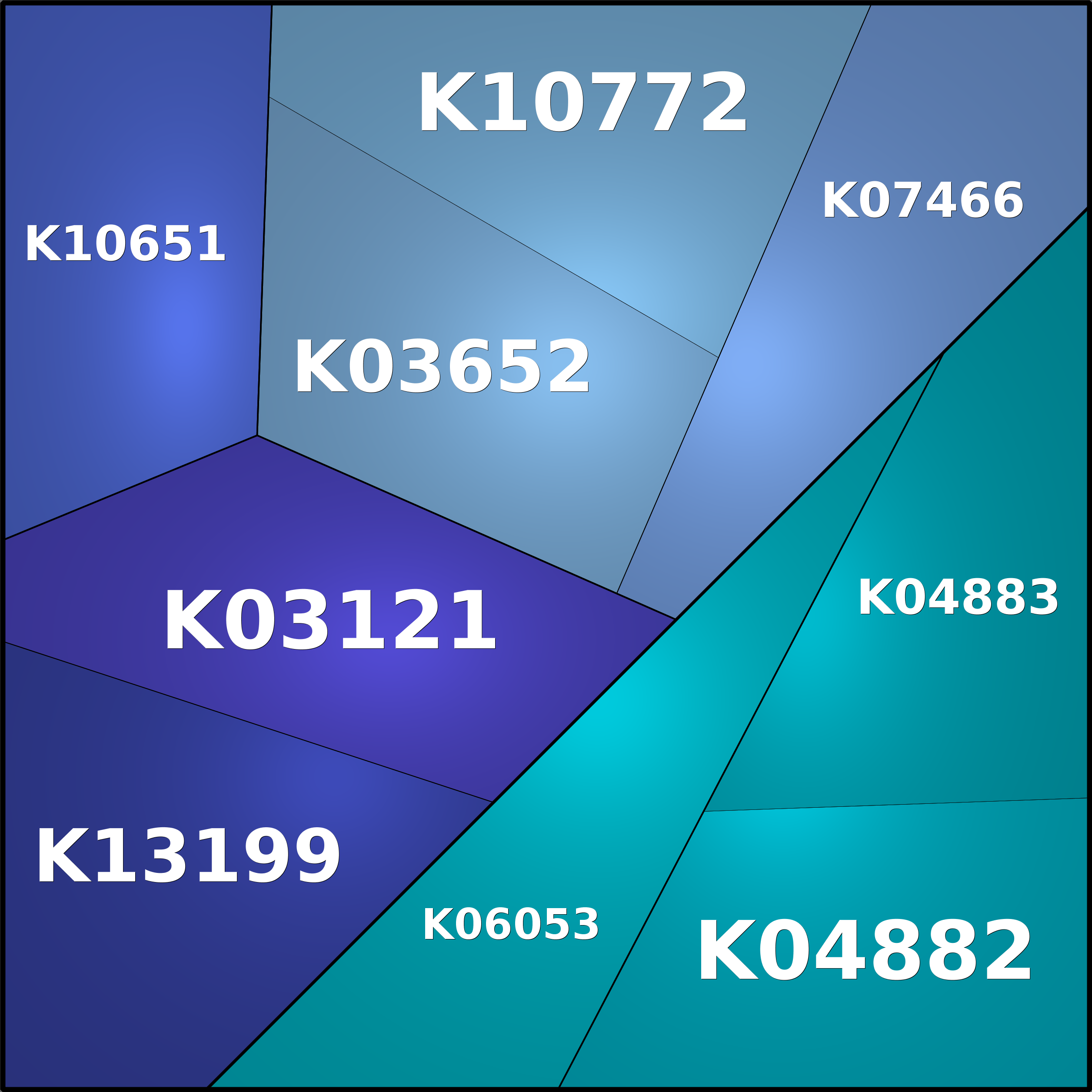 Treemap Press Ctrl-F5