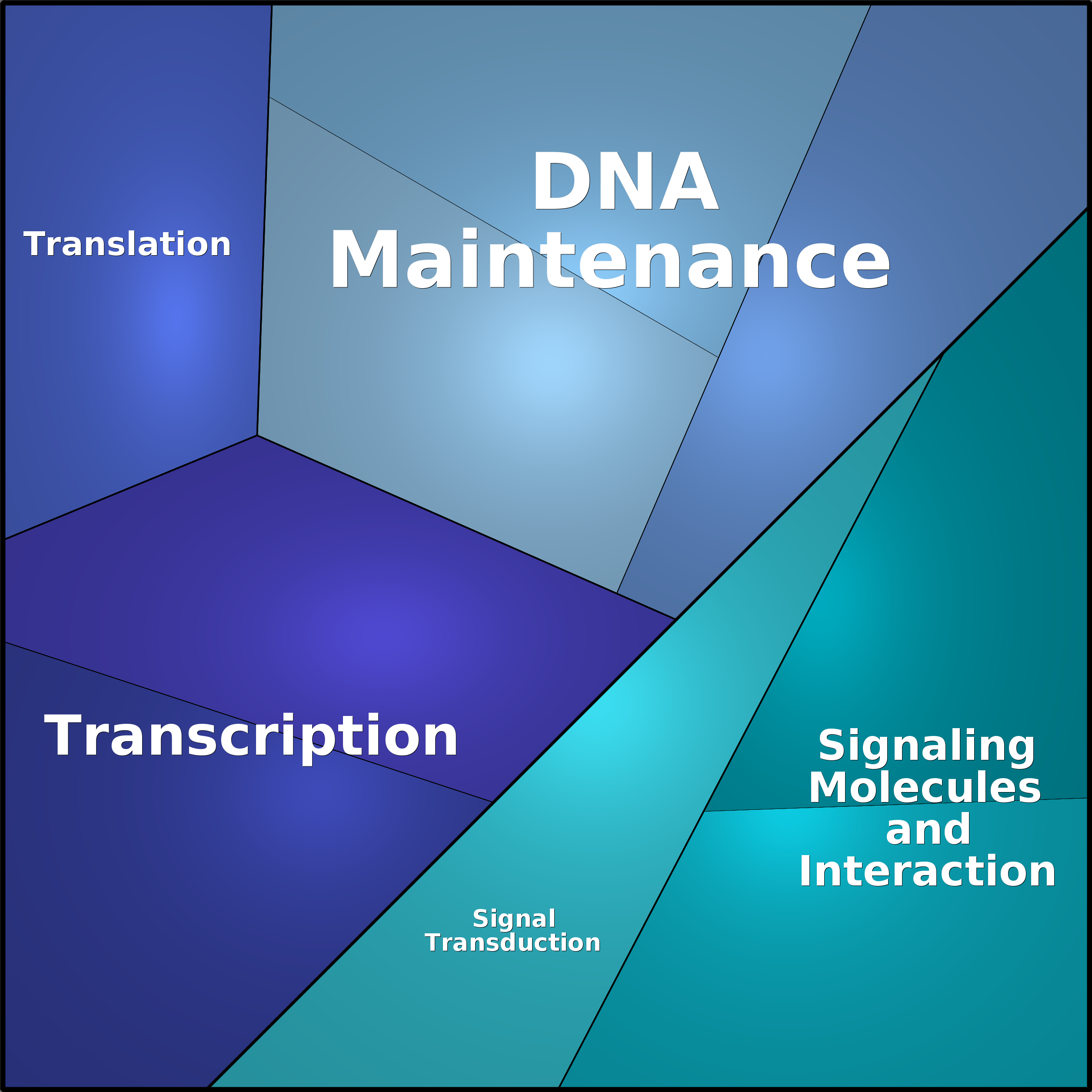 Treemap Press Ctrl-F5