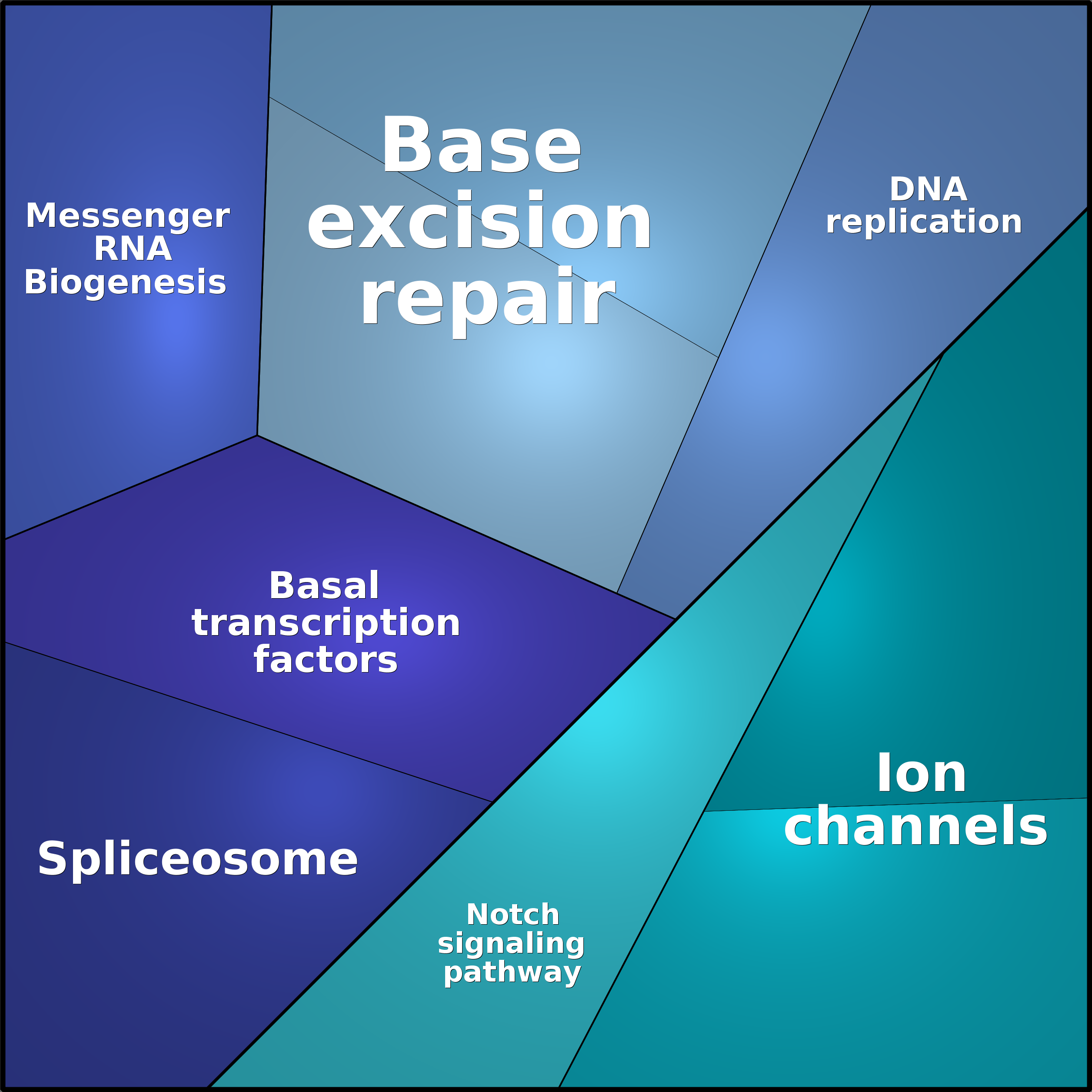 Treemap Press Ctrl-F5