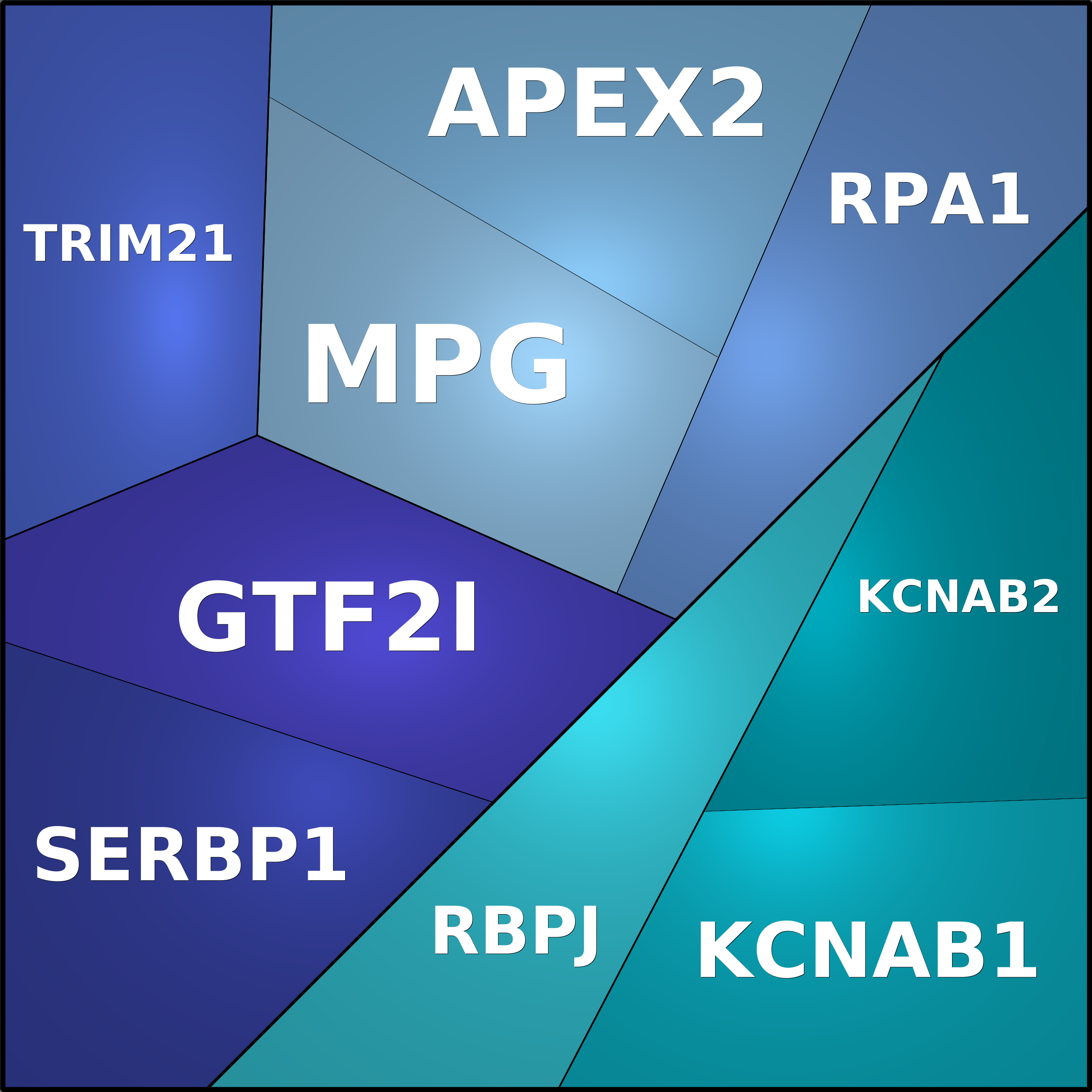 Treemap Press Ctrl-F5