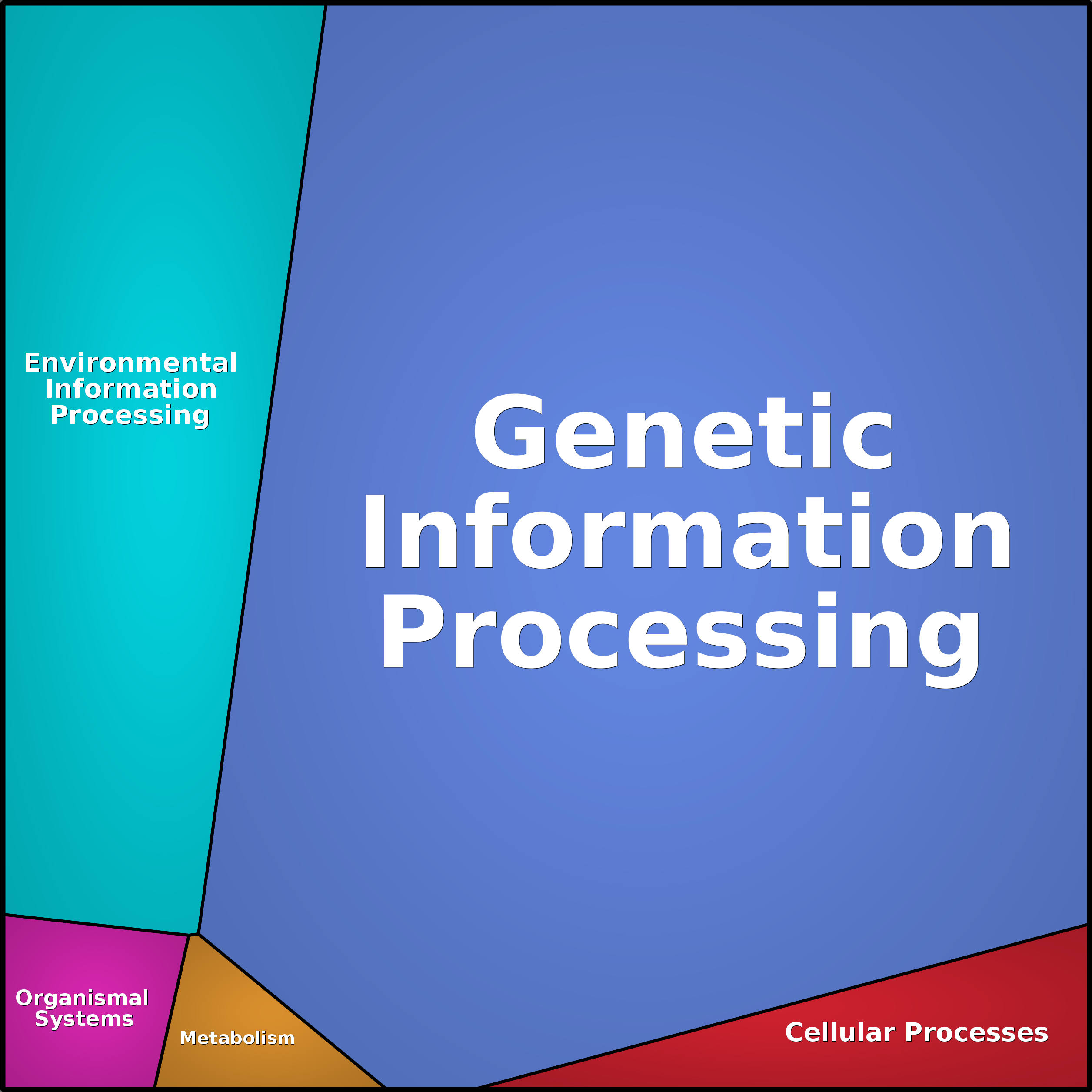 Treemap Press Ctrl-F5