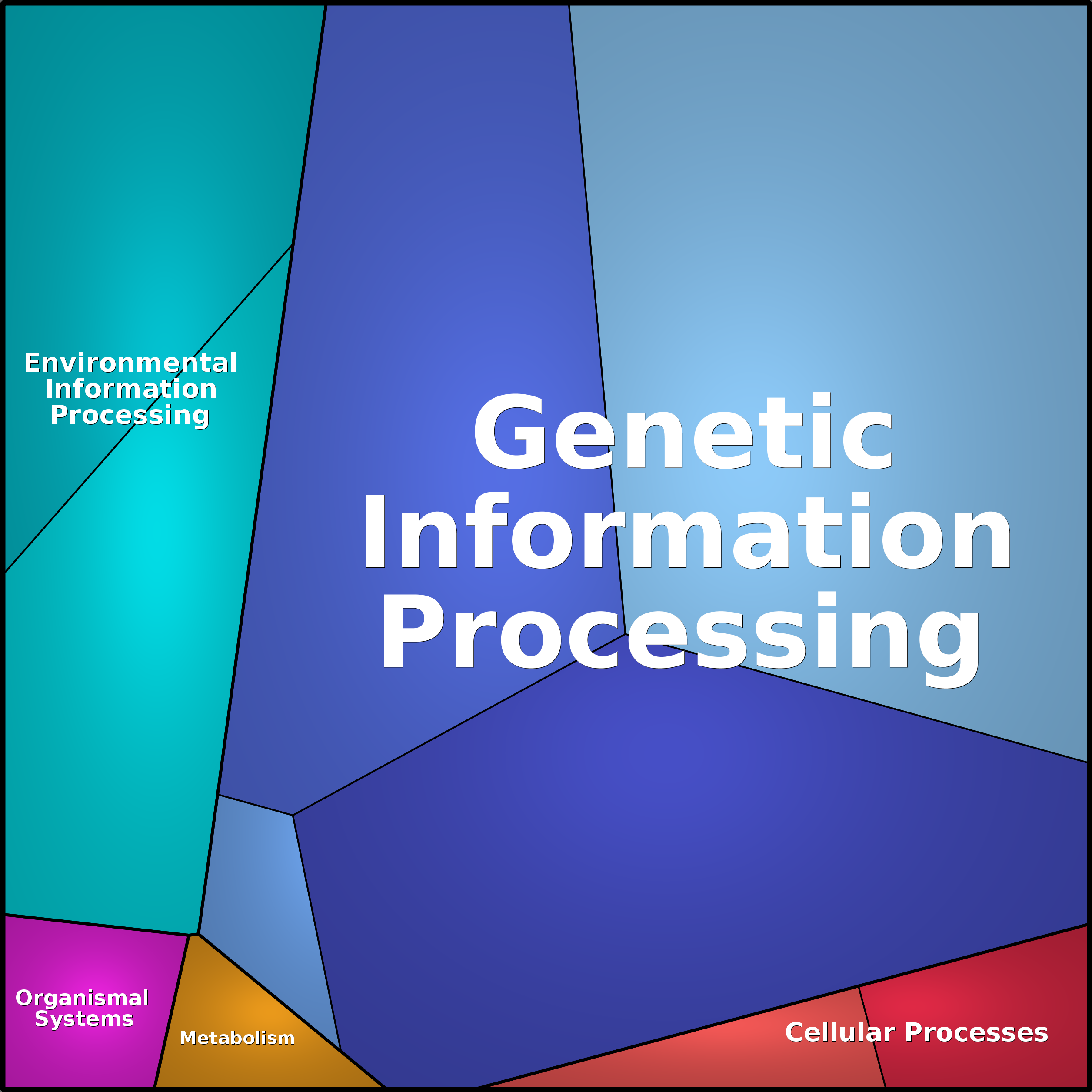 Treemap Press Ctrl-F5