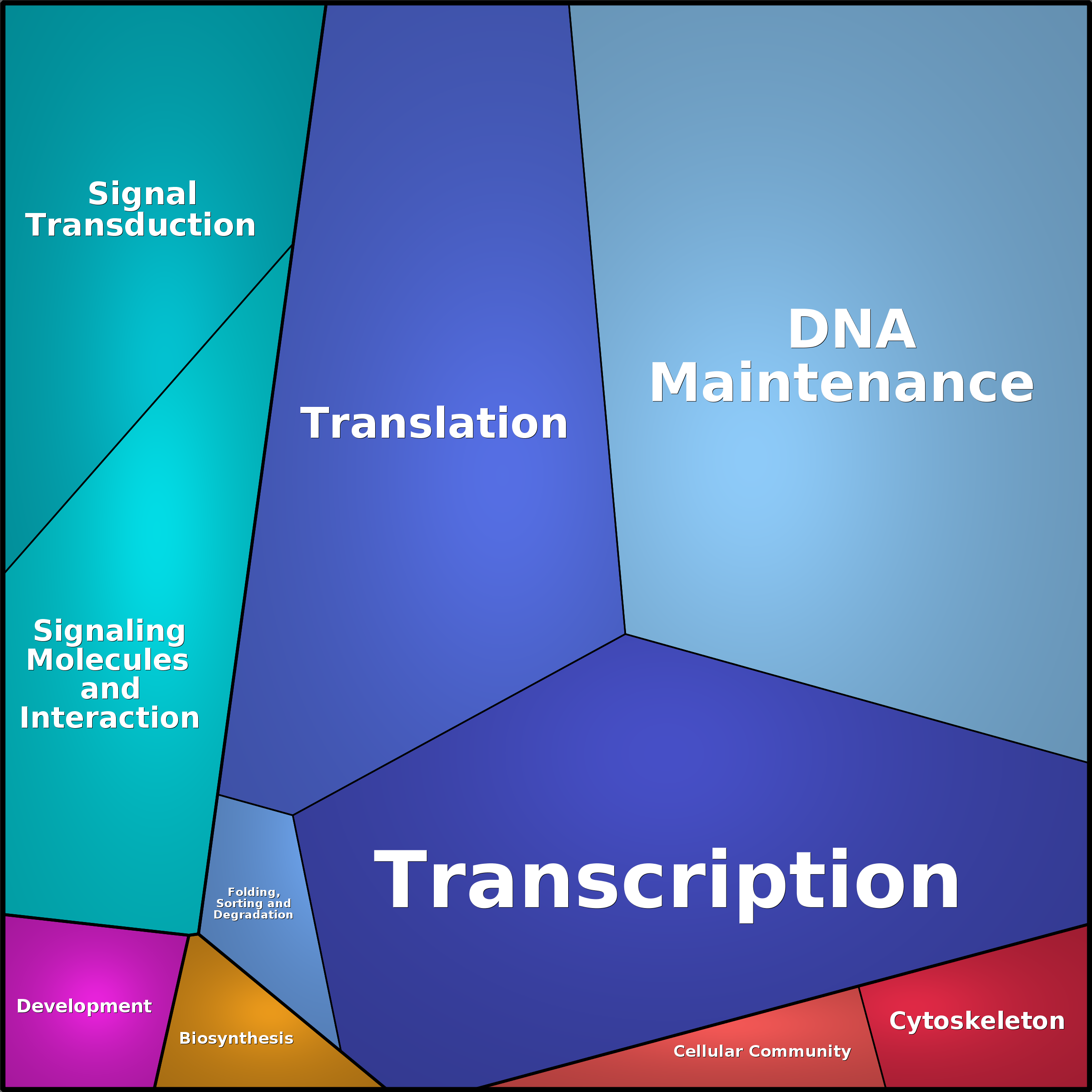 Treemap Press Ctrl-F5