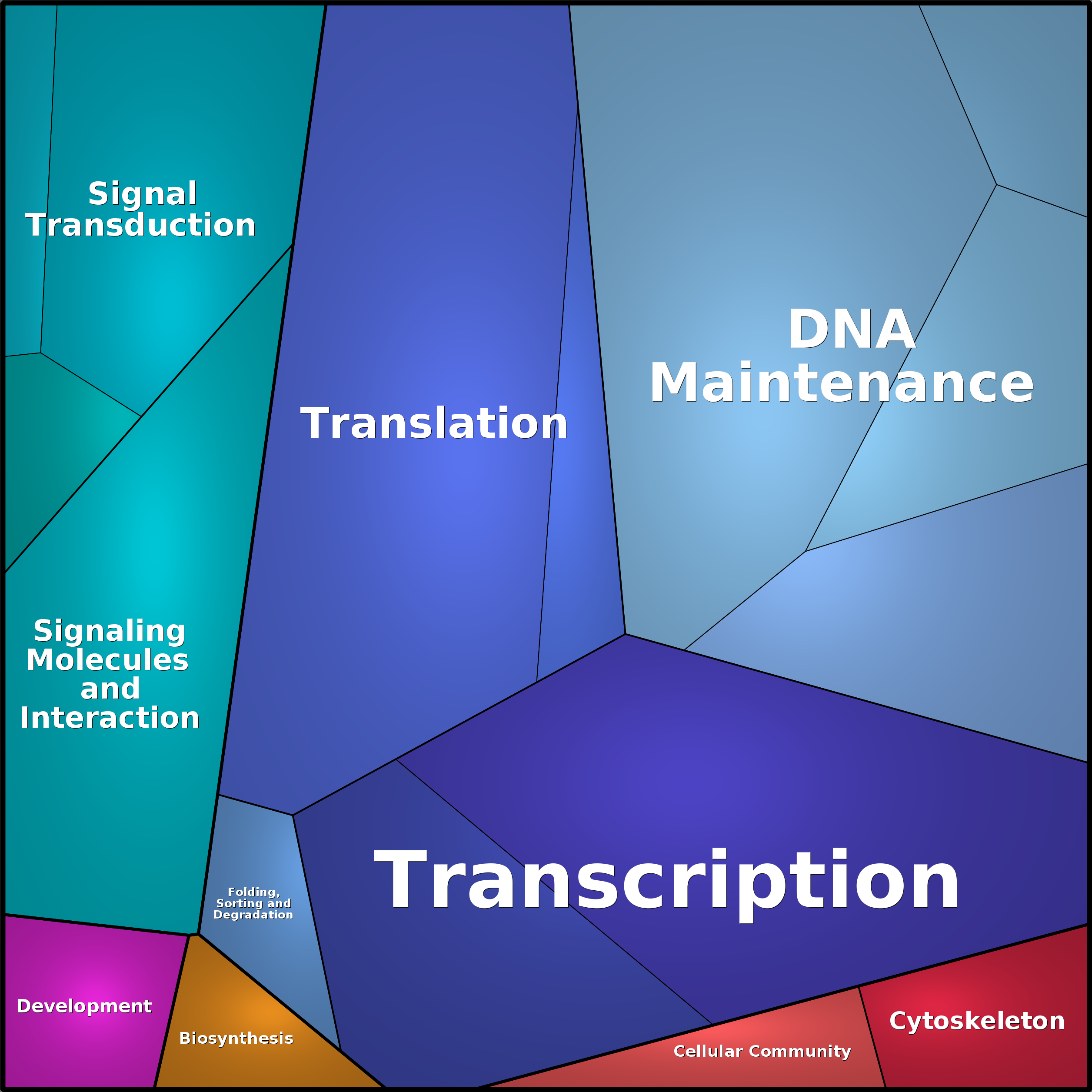 Treemap Press Ctrl-F5