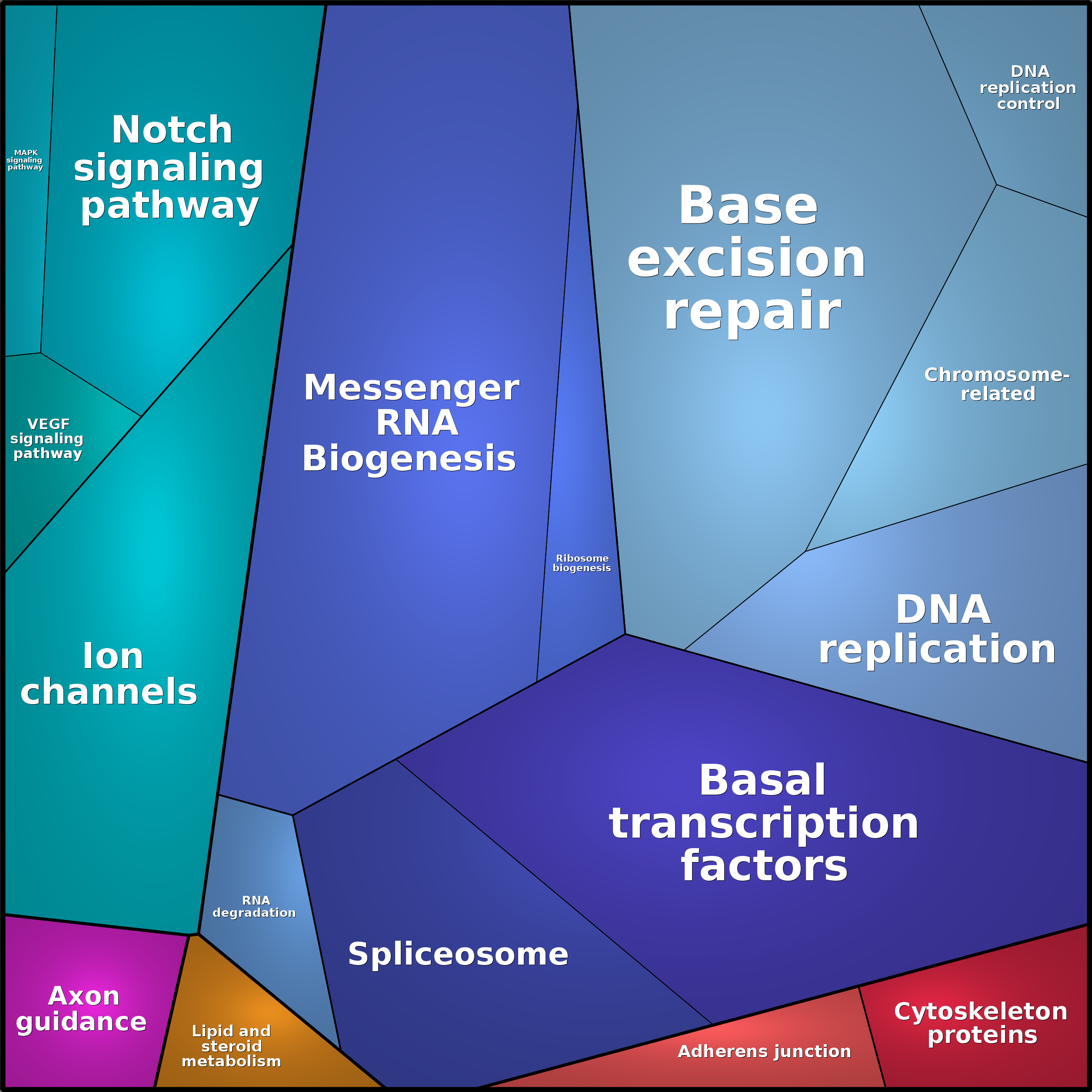 Treemap Press Ctrl-F5
