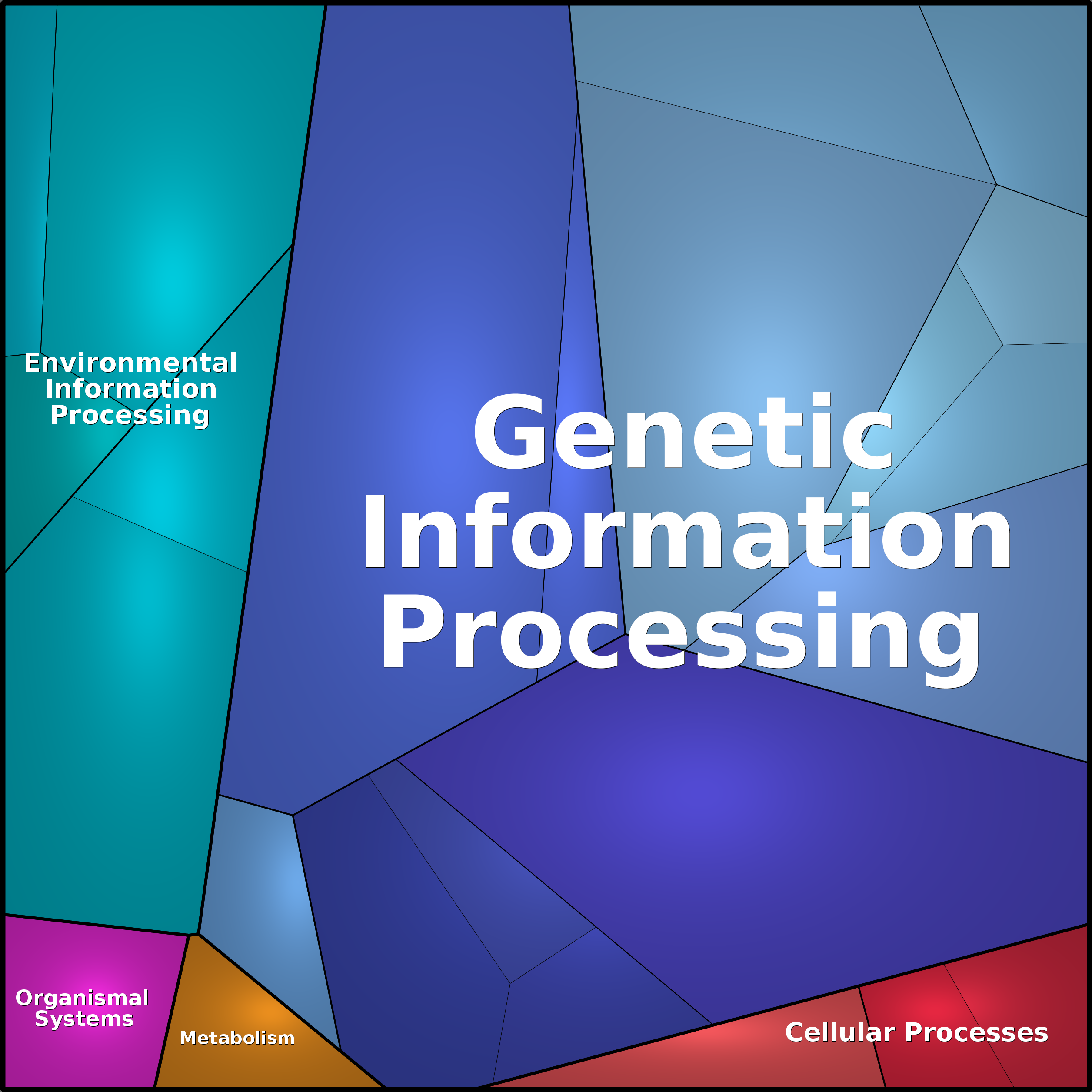 Treemap Press Ctrl-F5