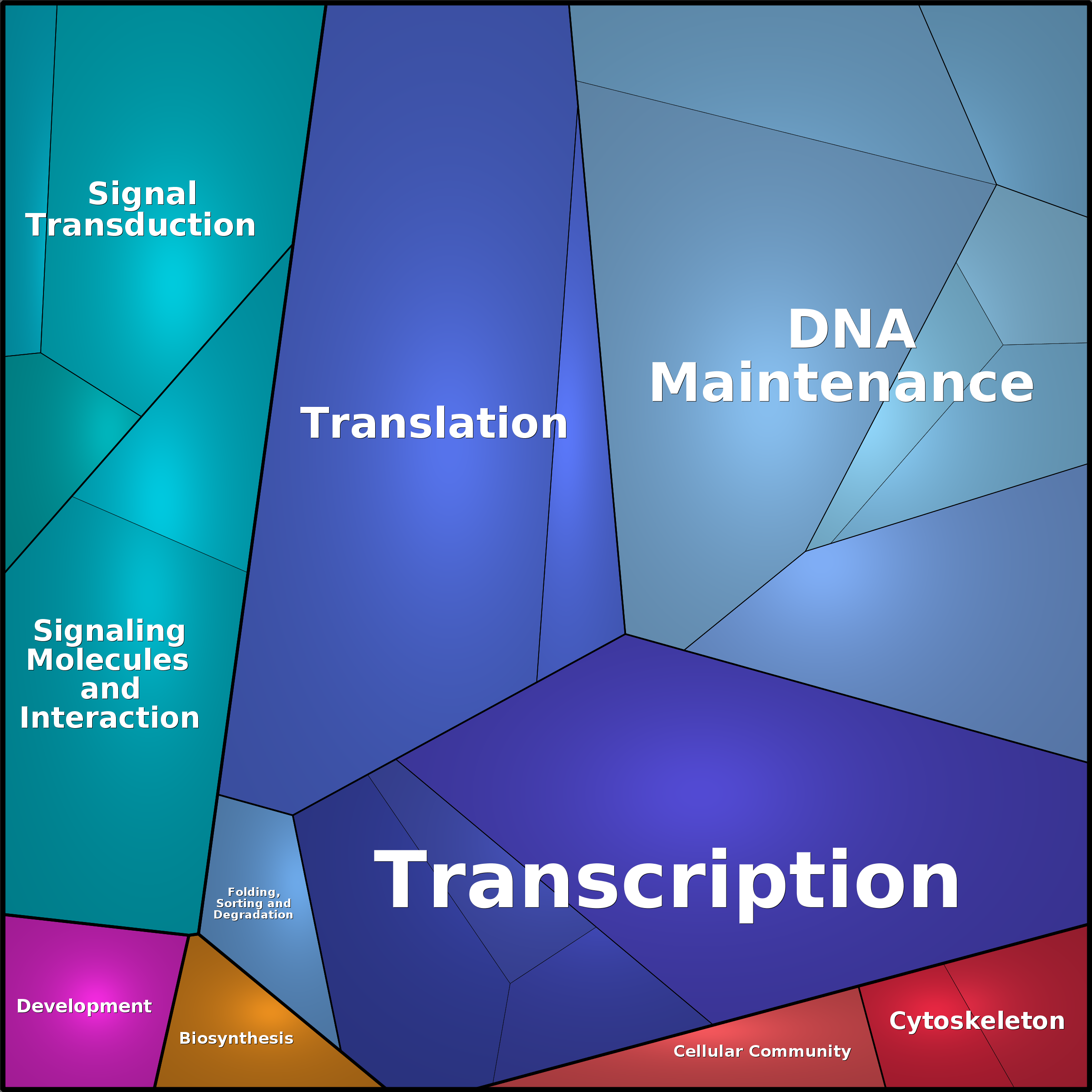 Treemap Press Ctrl-F5